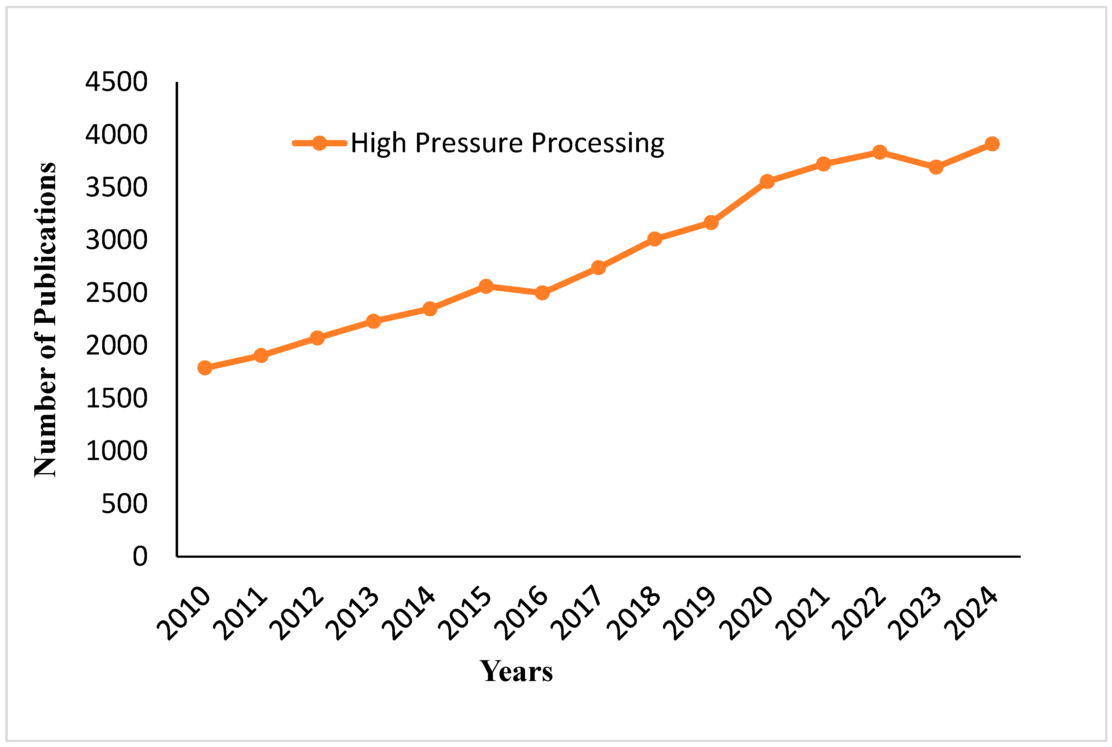 Fermentation 11 00509 g011