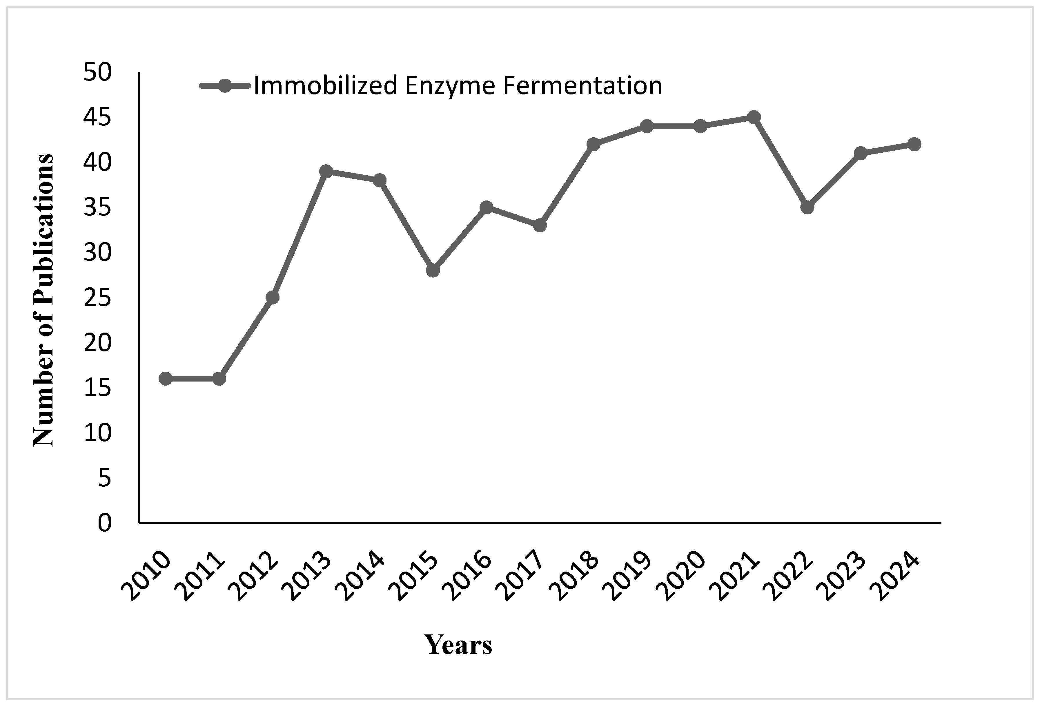 Fermentation 11 00509 g017