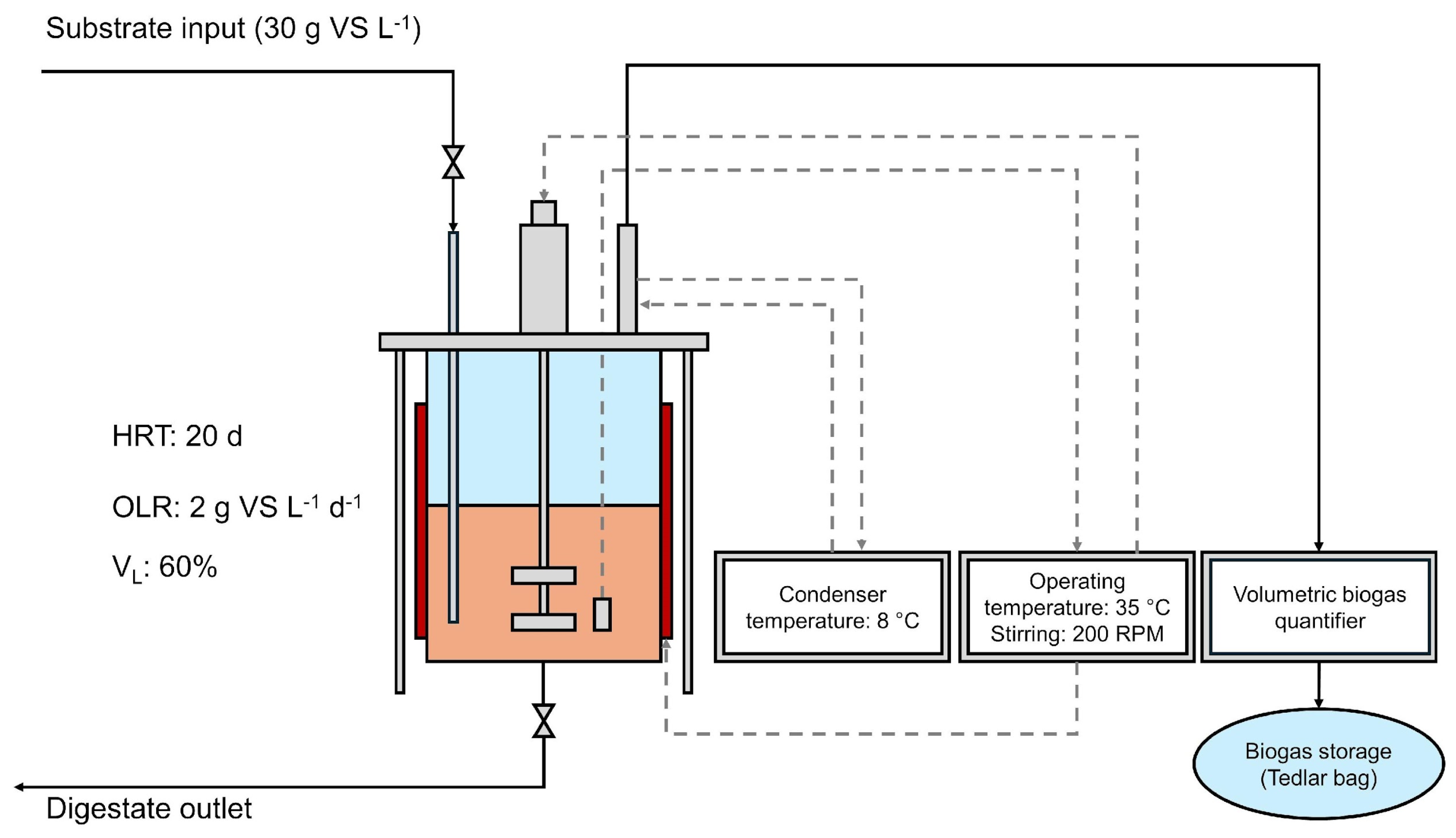 Fermentation 11 00510 g001