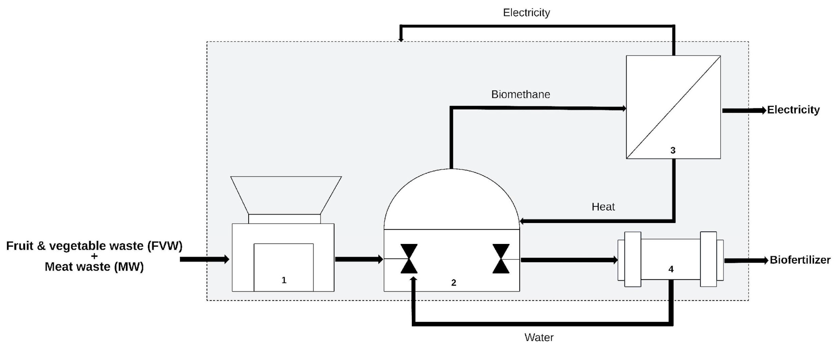 Fermentation 11 00510 g003