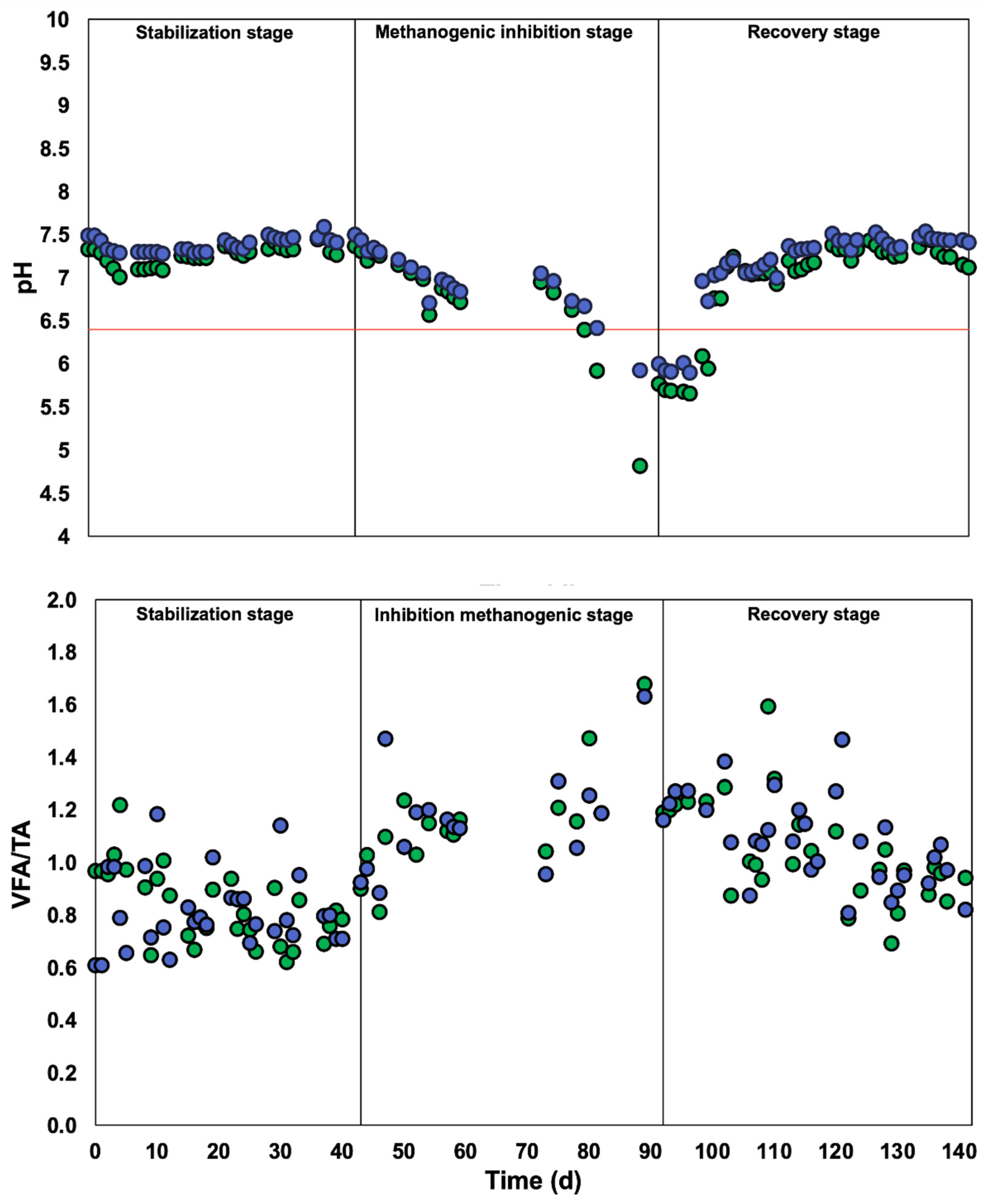 Fermentation 11 00510 g004