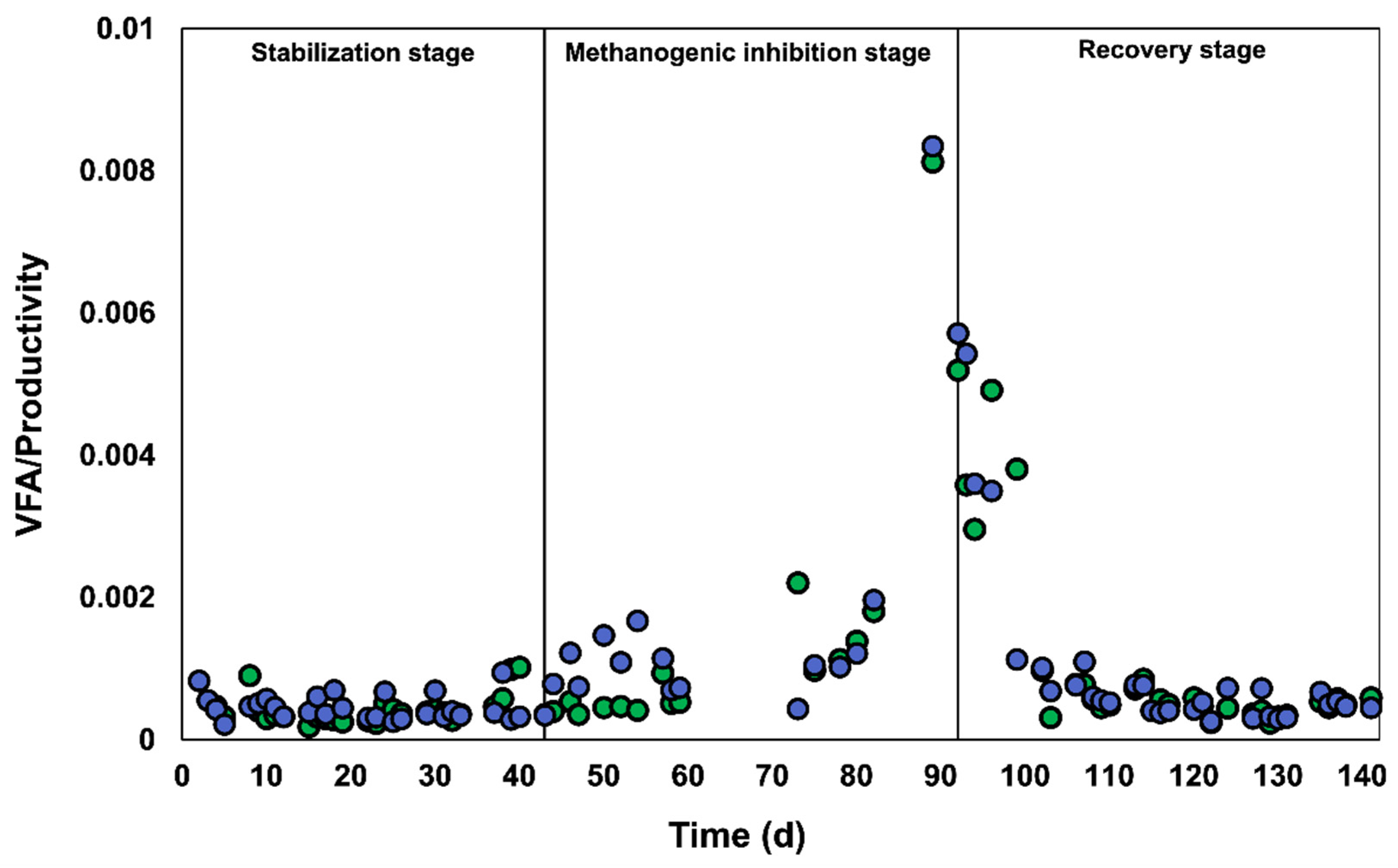 Fermentation 11 00510 g006