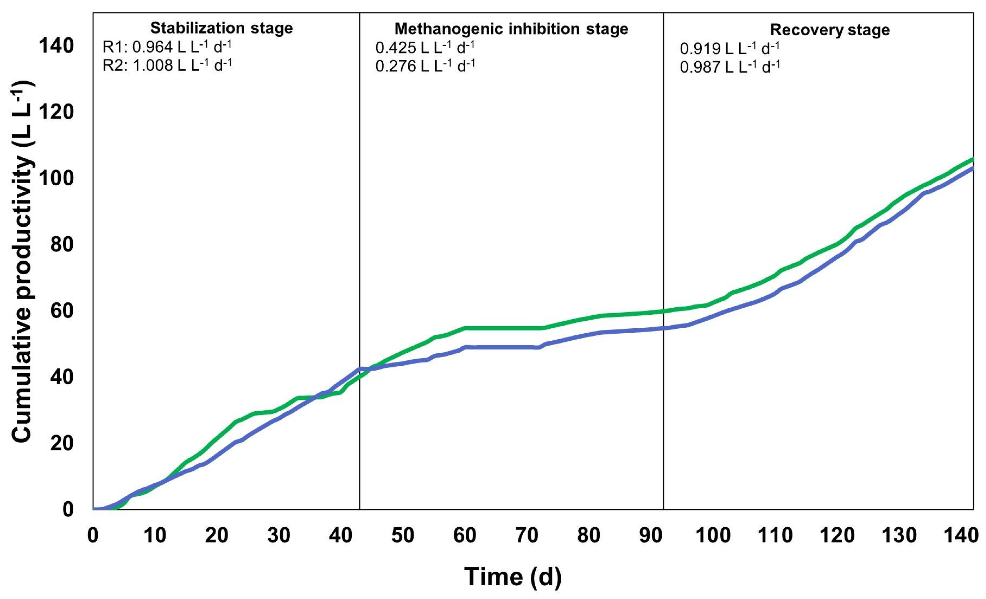 Fermentation 11 00510 g007