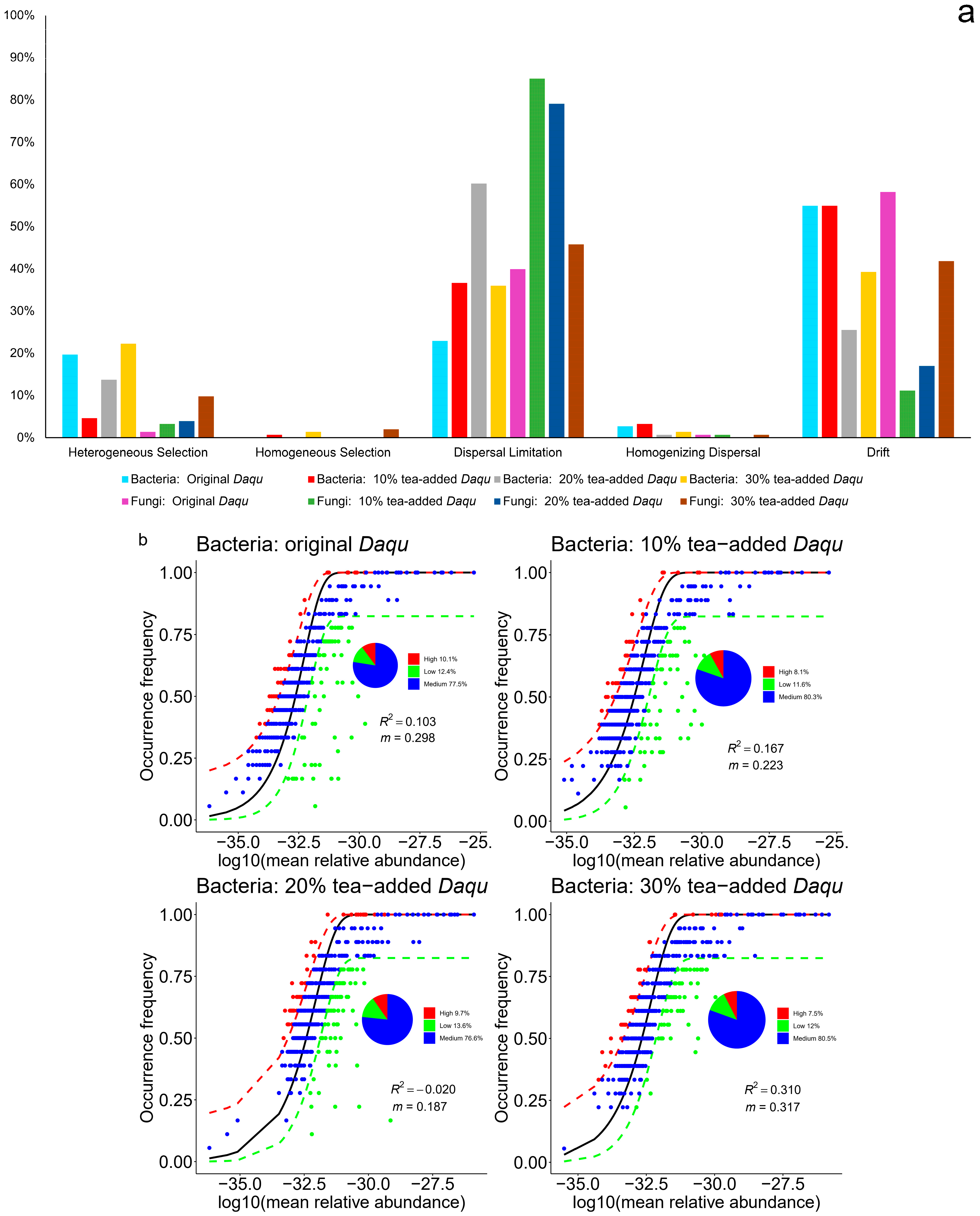 Fermentation 11 00511 g004a