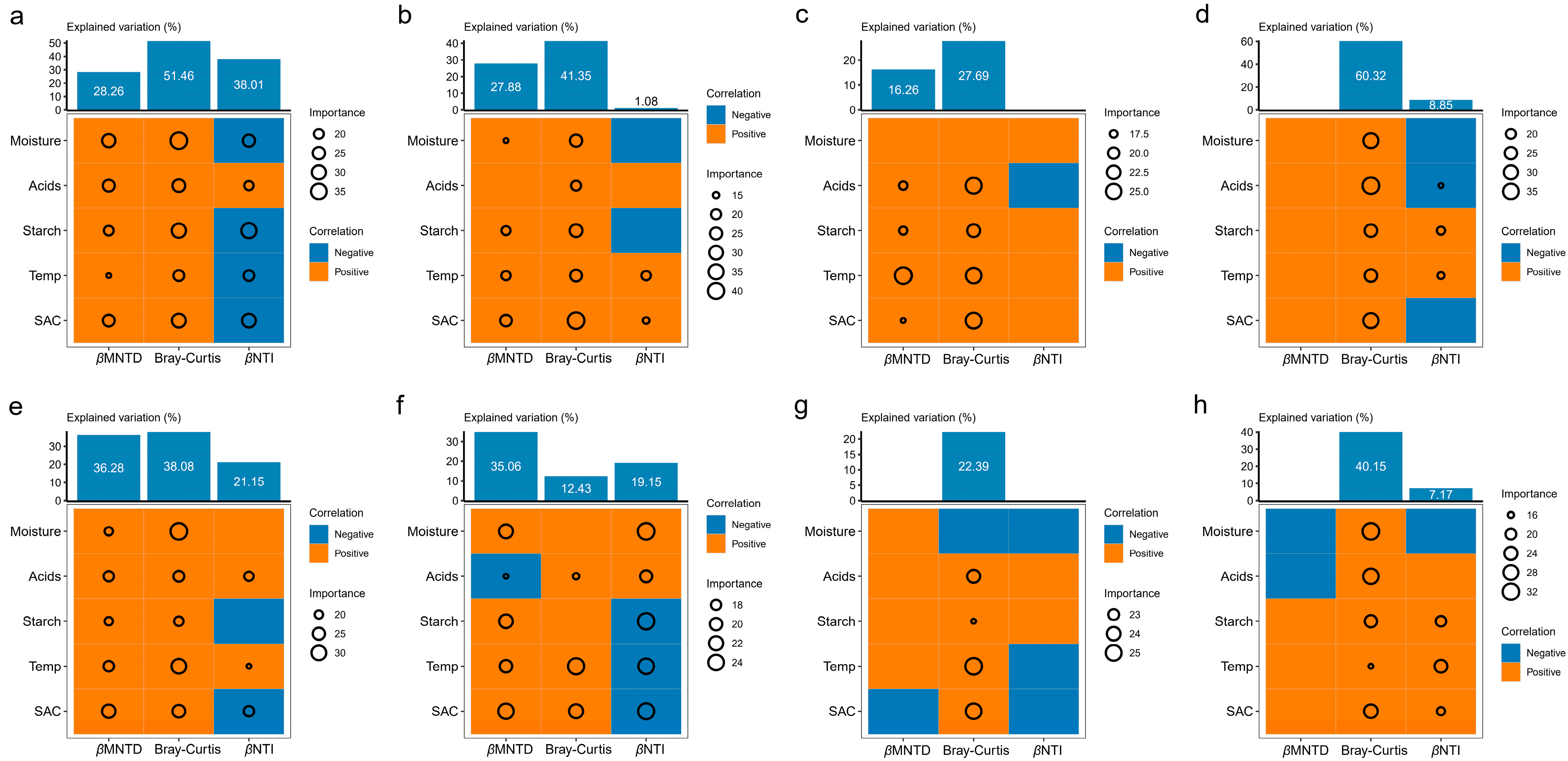 Fermentation 11 00511 g005