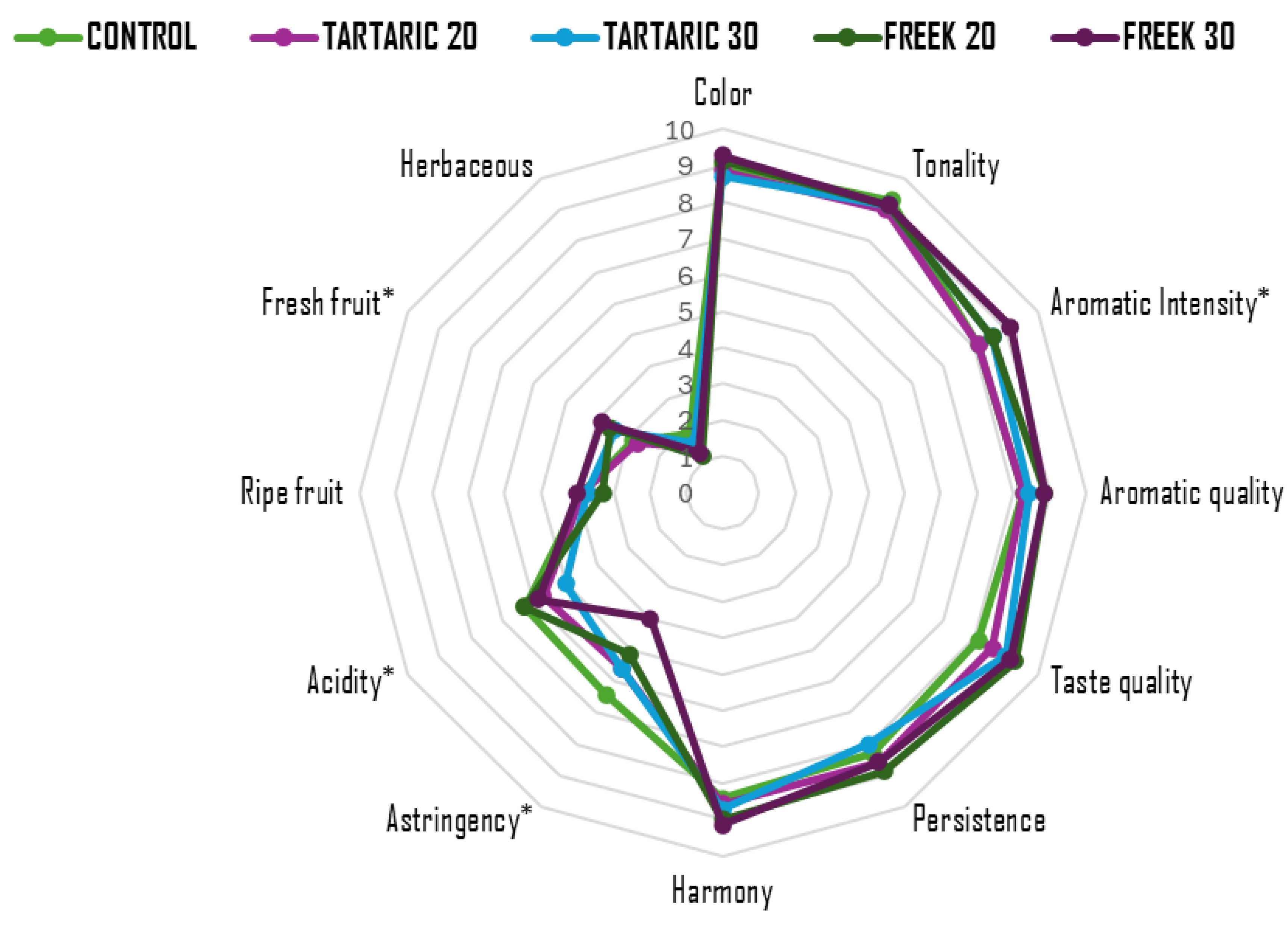 Fermentation 11 00512 g001