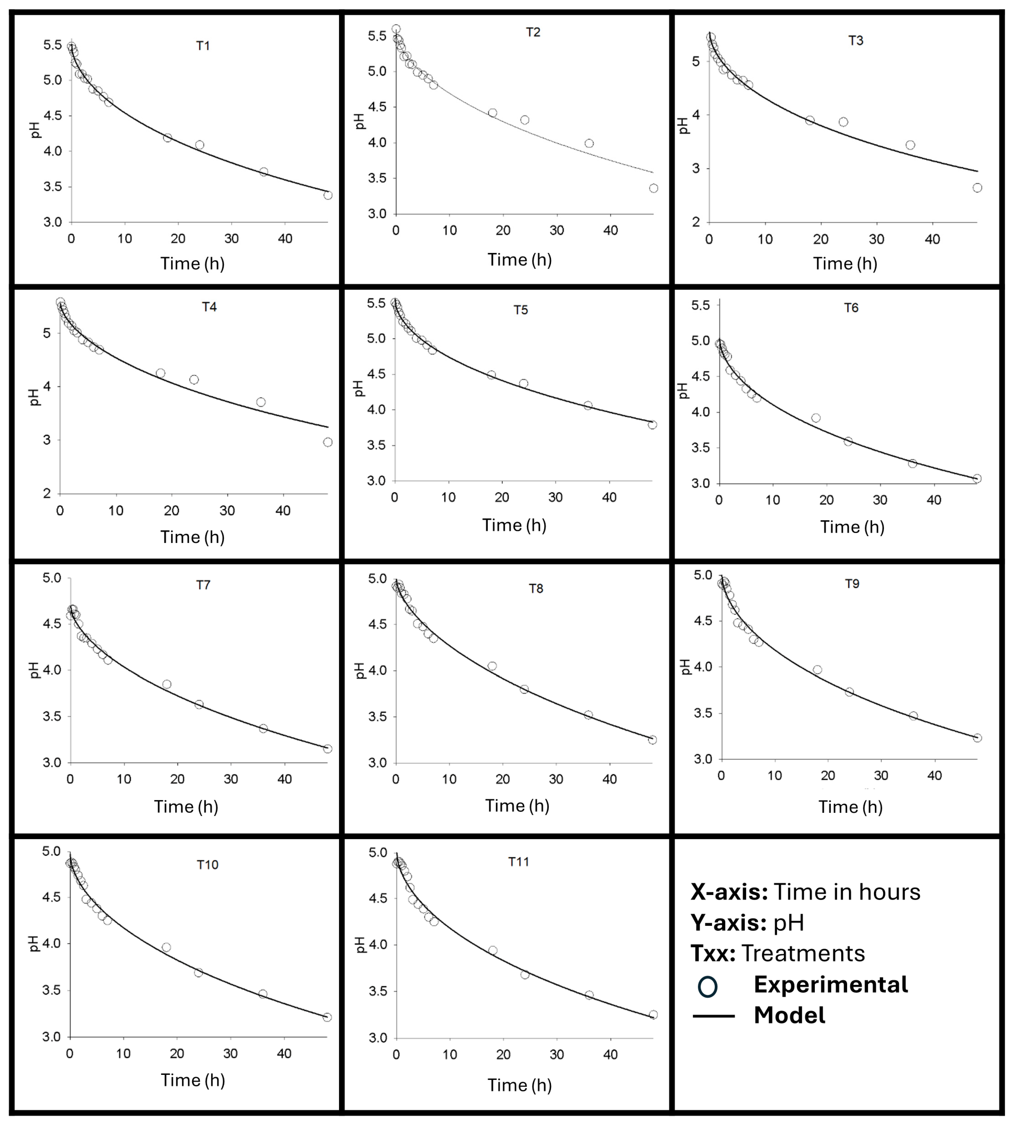 Fermentation 11 00513 g001