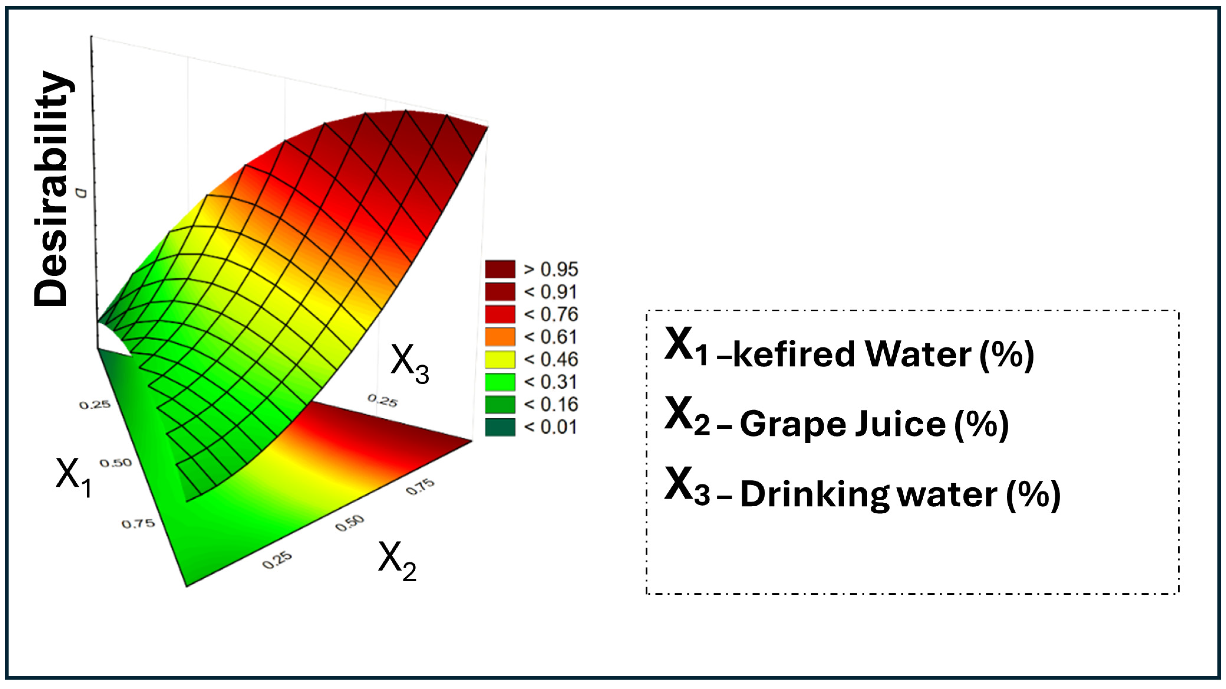 Fermentation 11 00513 g003