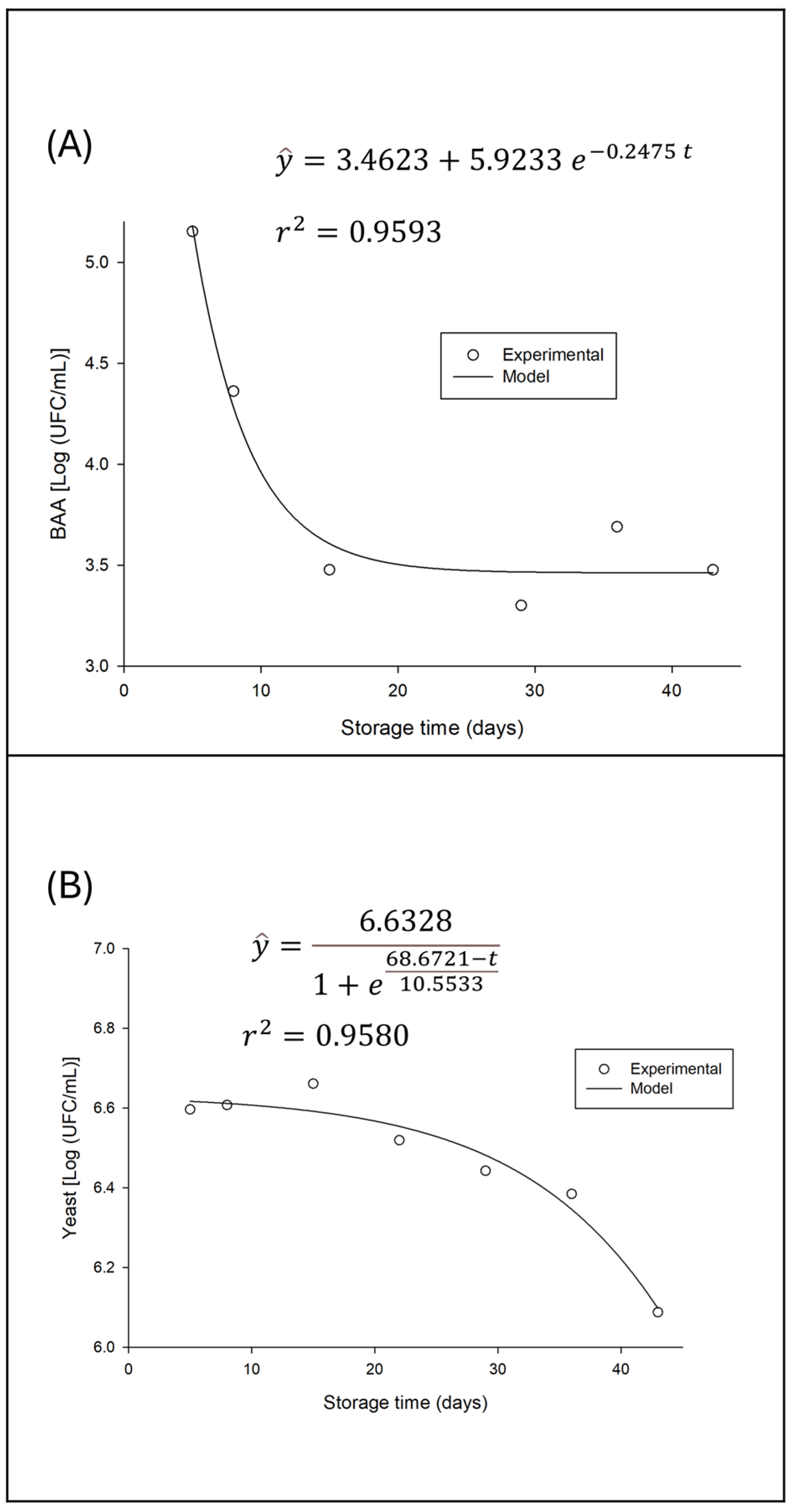 Fermentation 11 00513 g006