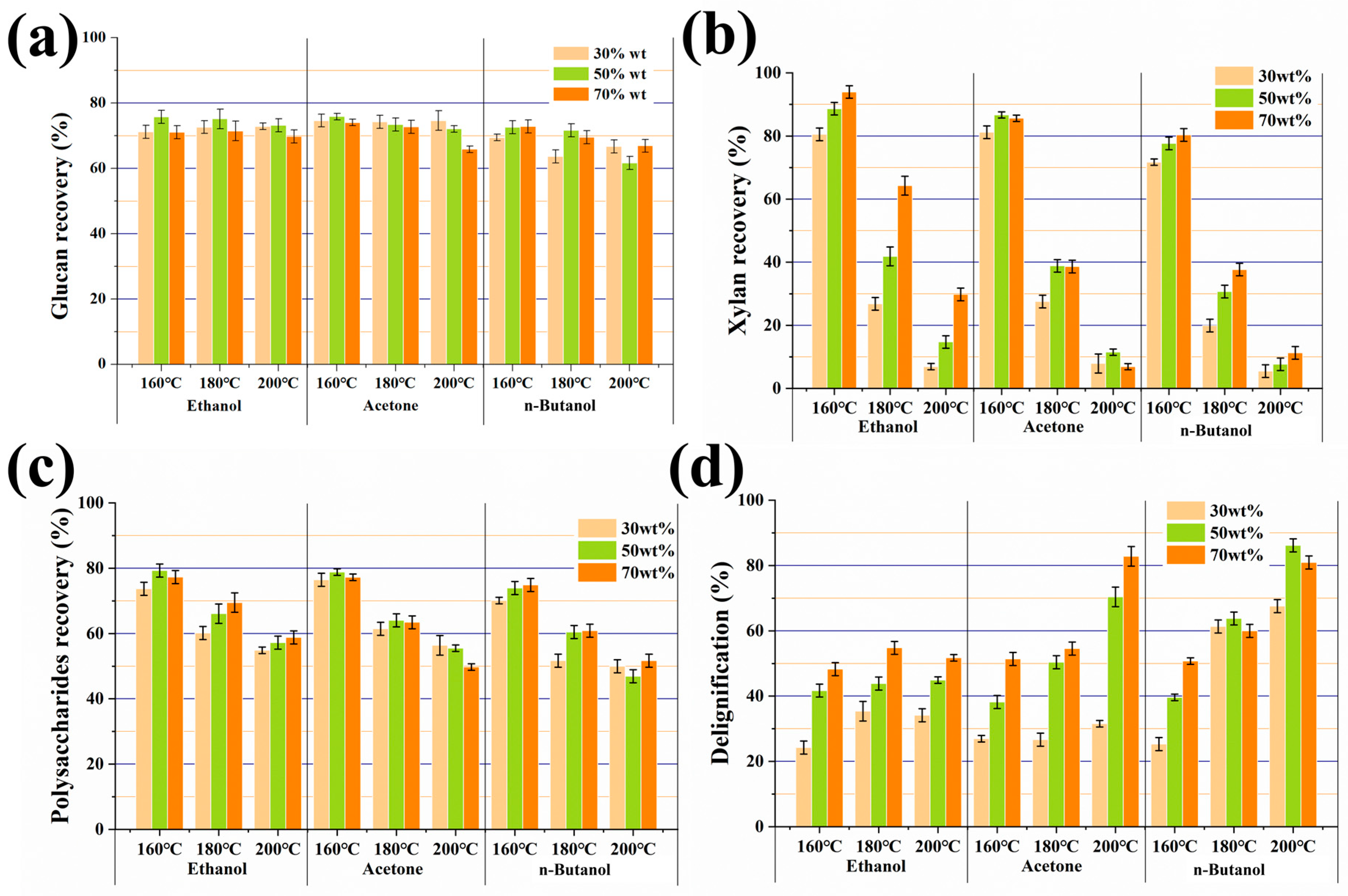 Fermentation 11 00514 g003