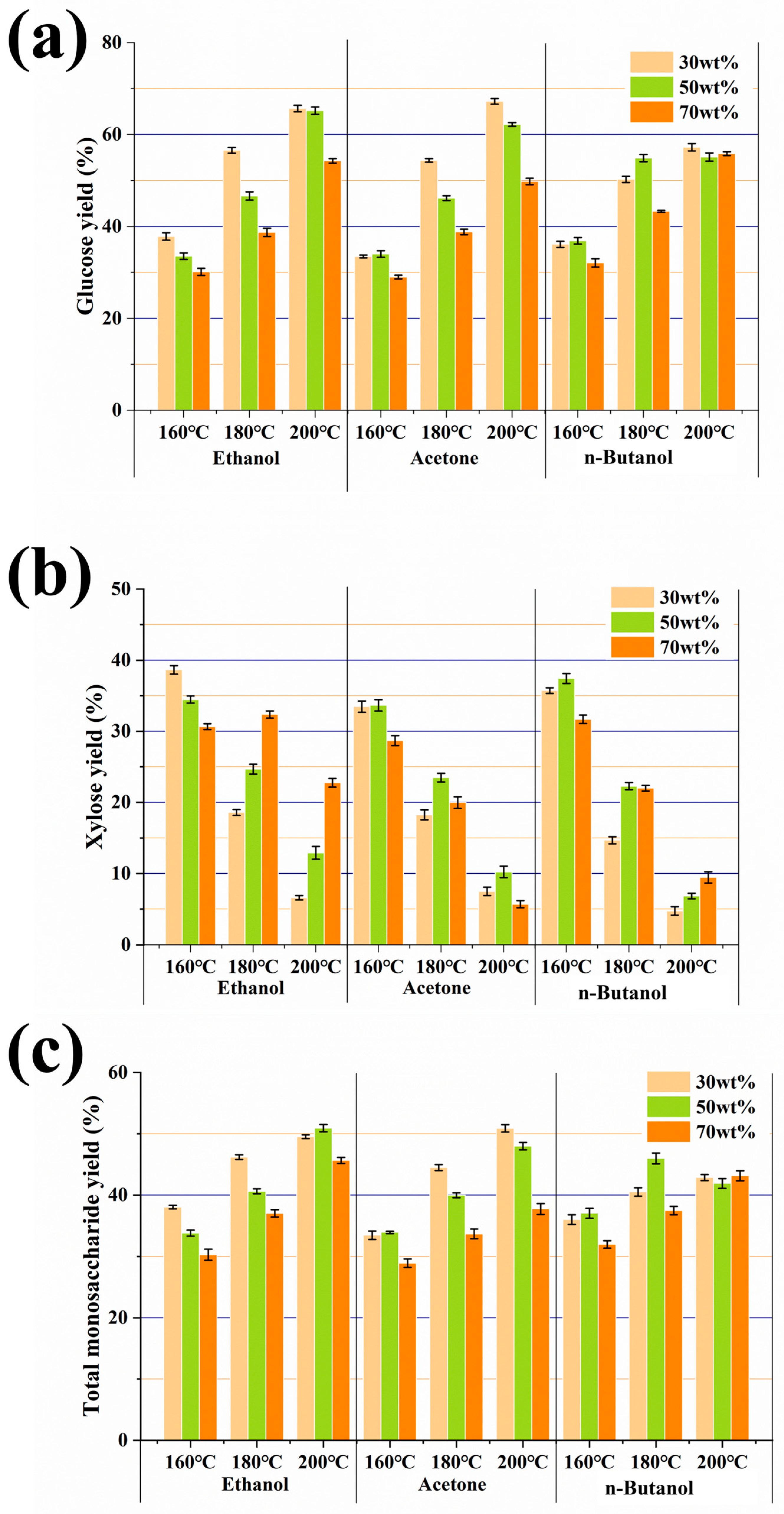 Fermentation 11 00514 g004