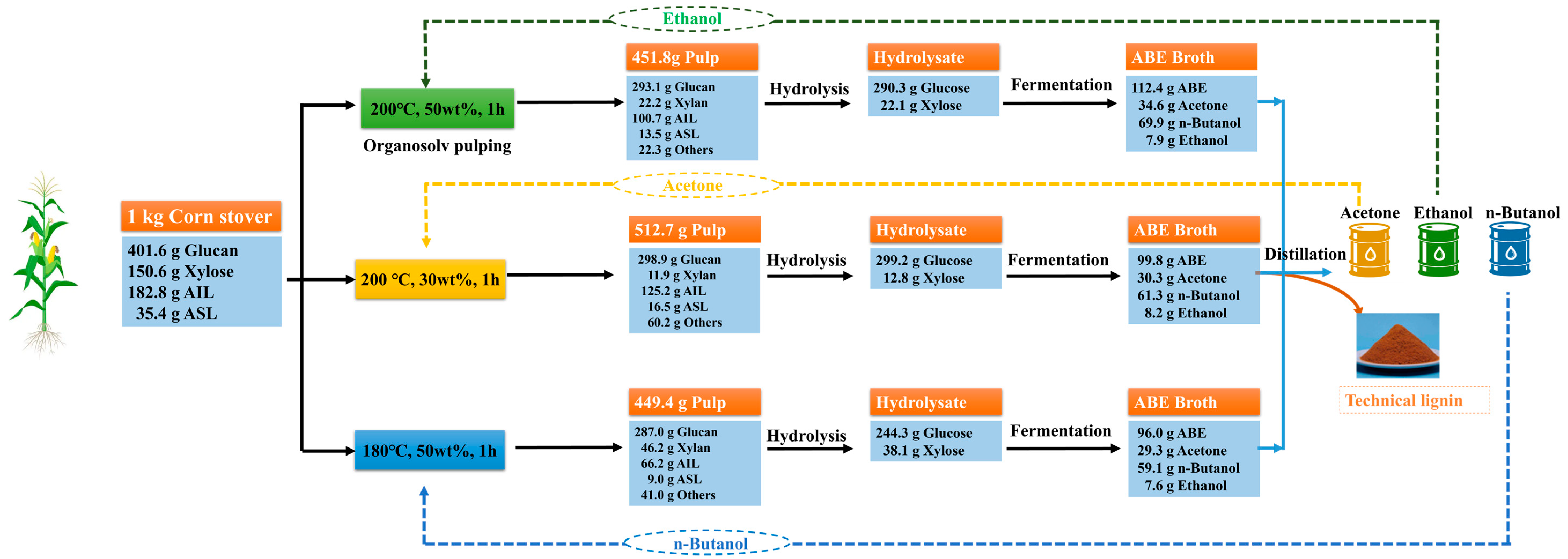 Fermentation 11 00514 g007