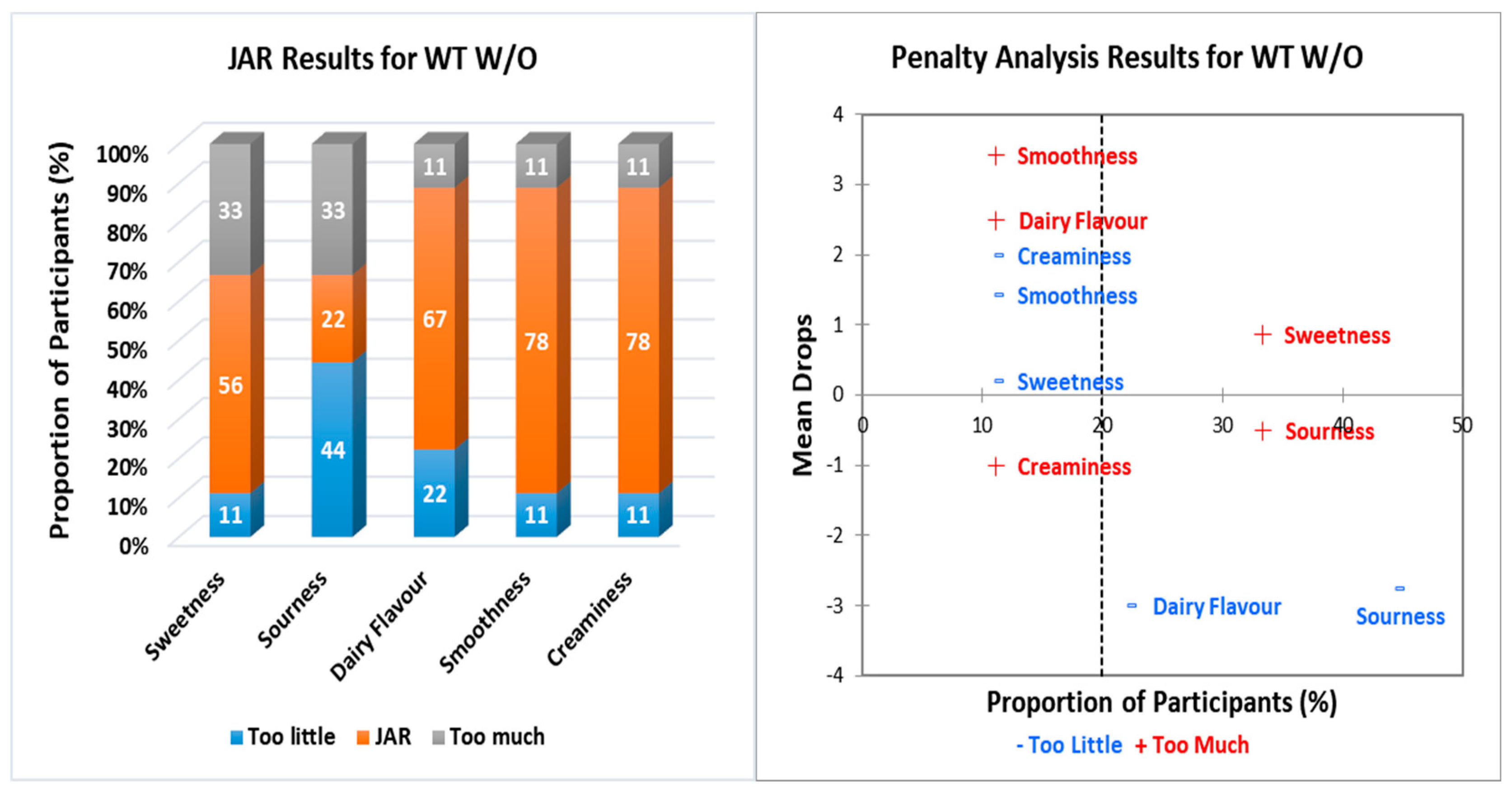 Fermentation 11 00515 g001 Fermentation 11 00515 g001