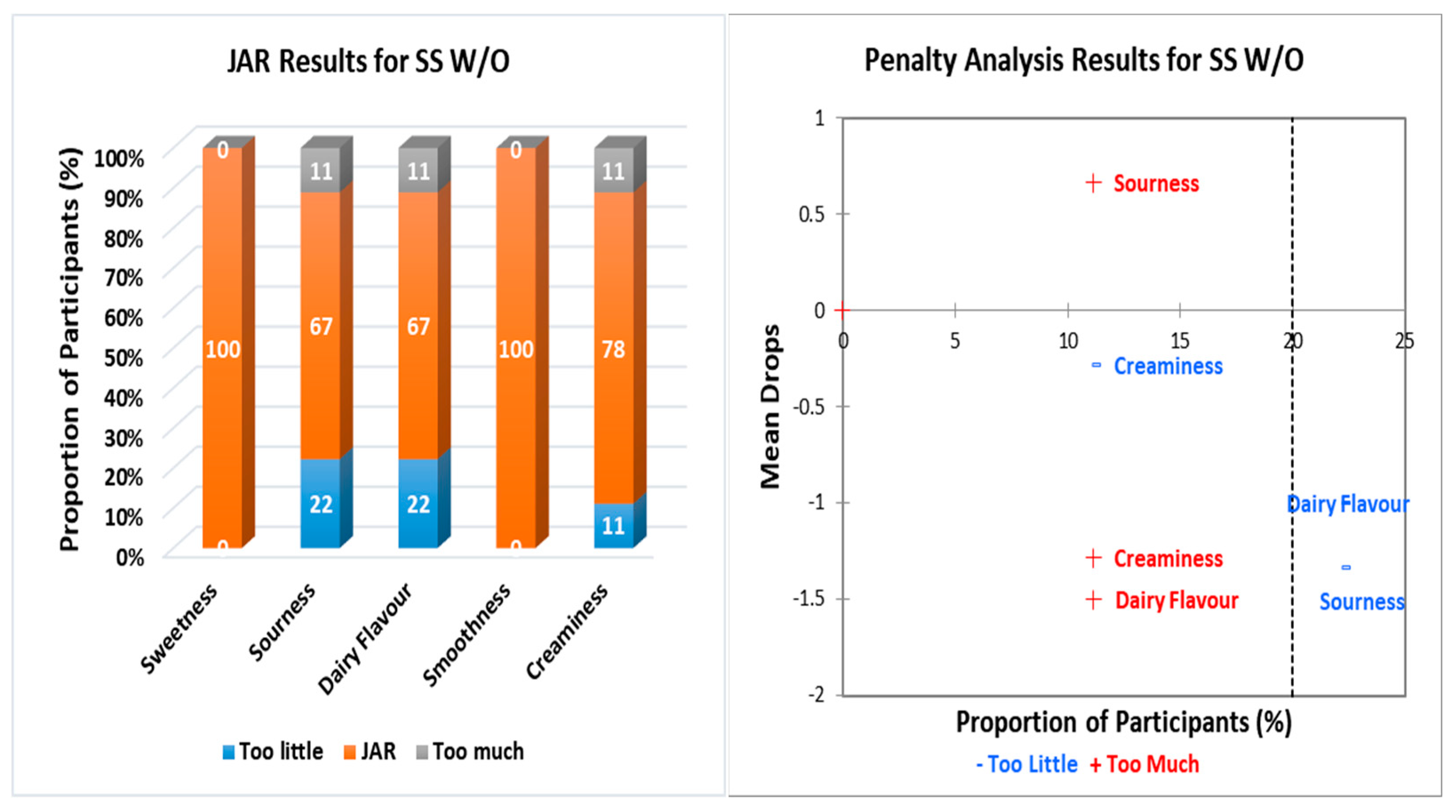 Fermentation 11 00515 g003 Fermentation 11 00515 g003