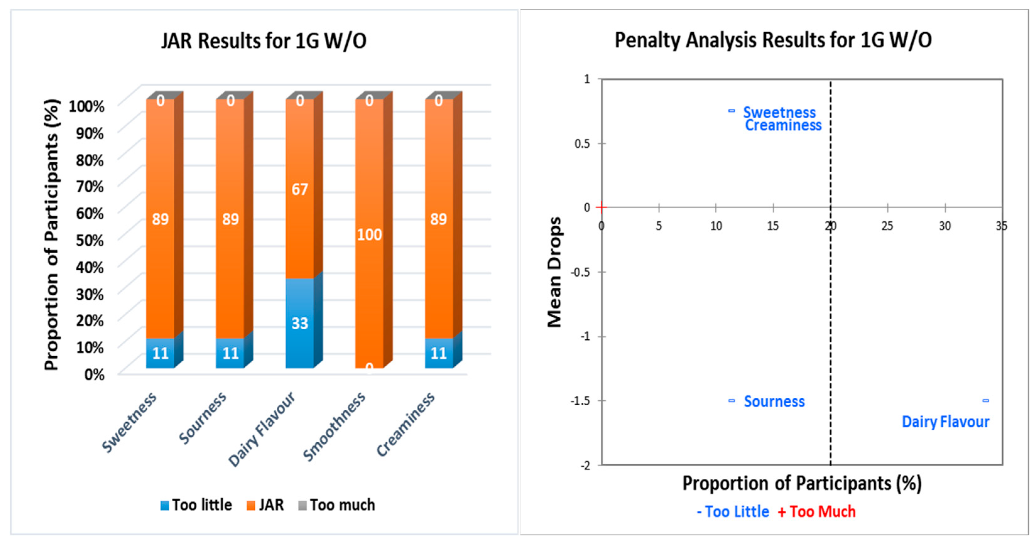 Fermentation 11 00515 g005 Fermentation 11 00515 g005