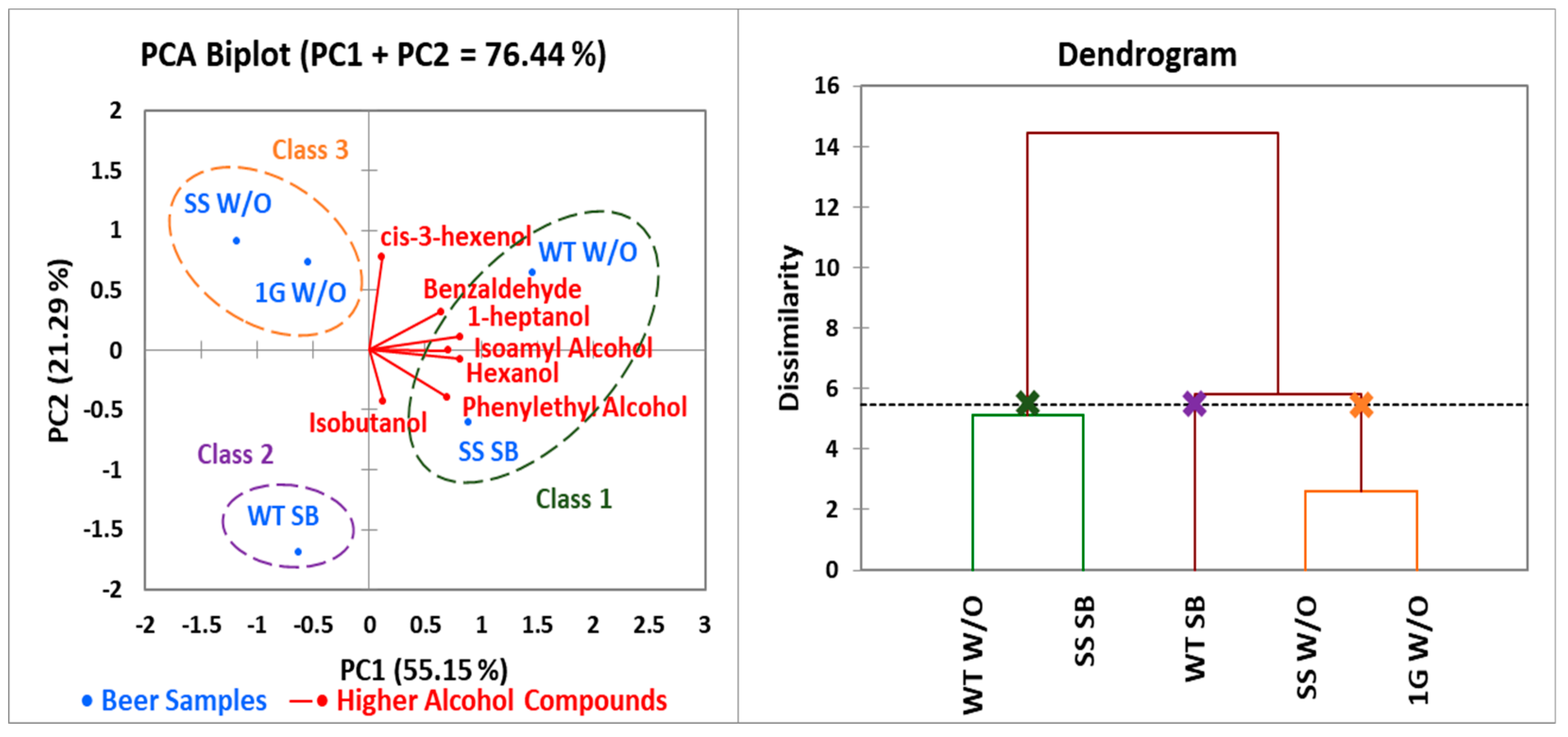 Fermentation 11 00515 g006 Fermentation 11 00515 g006