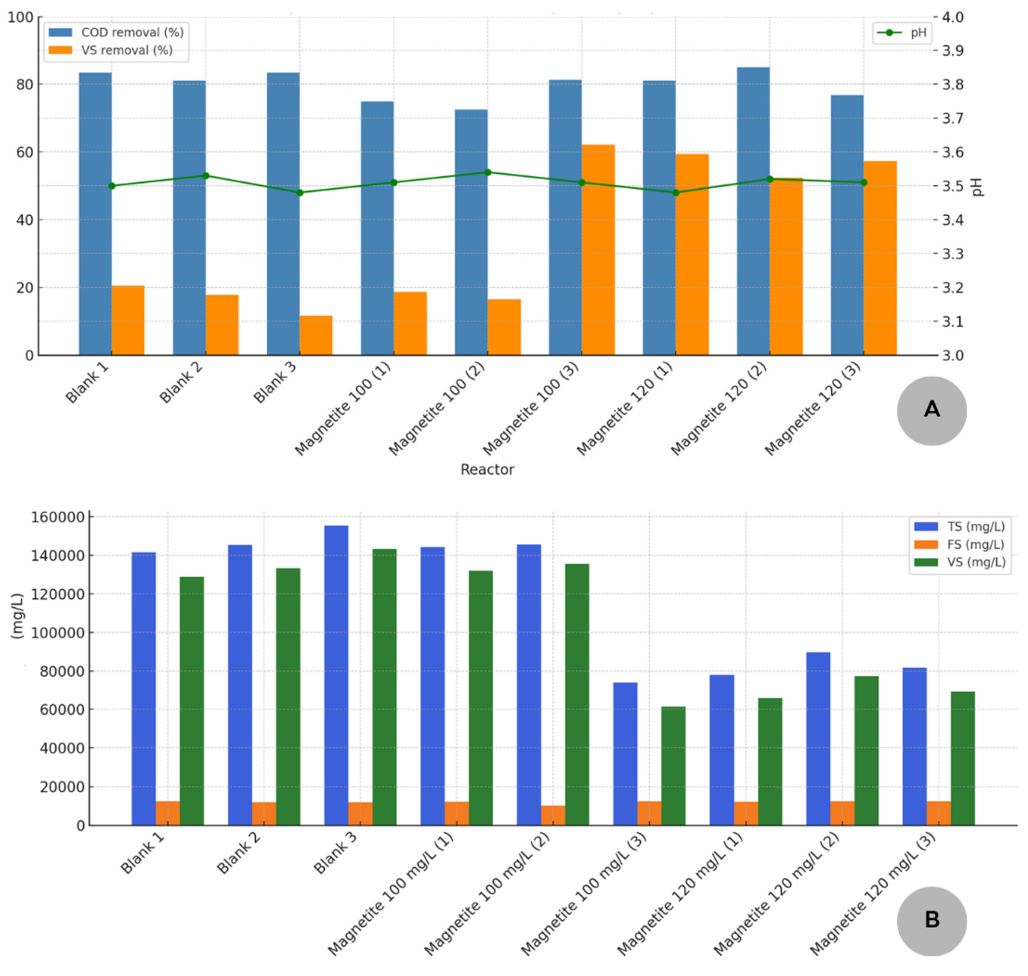 Fermentation 11 00516 g002