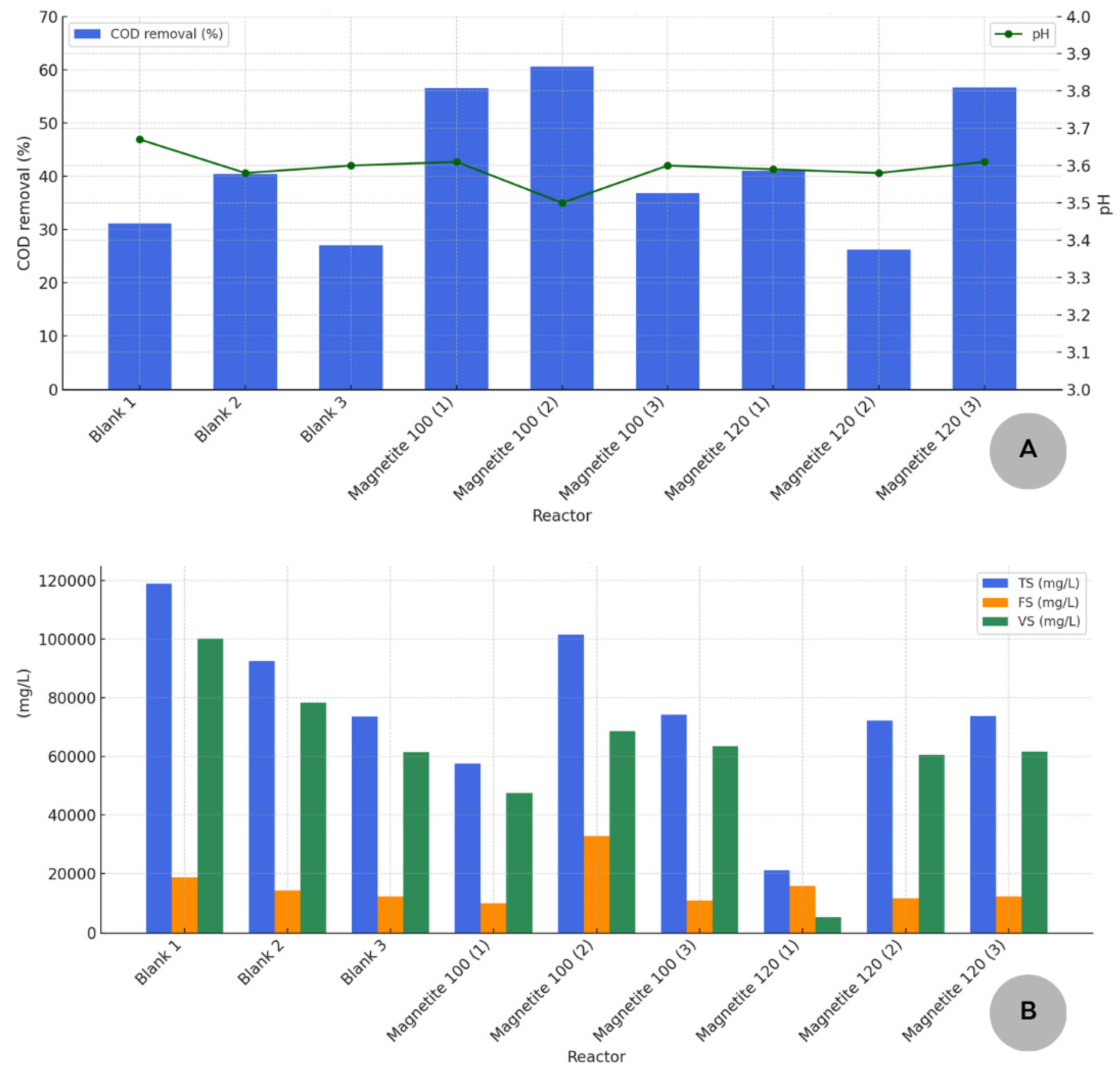 Fermentation 11 00516 g003