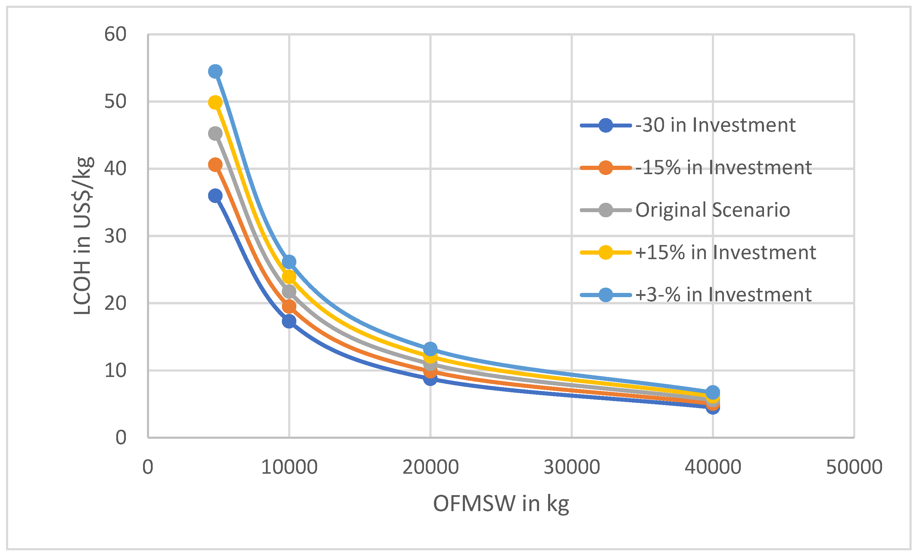 Fermentation 11 00516 g006