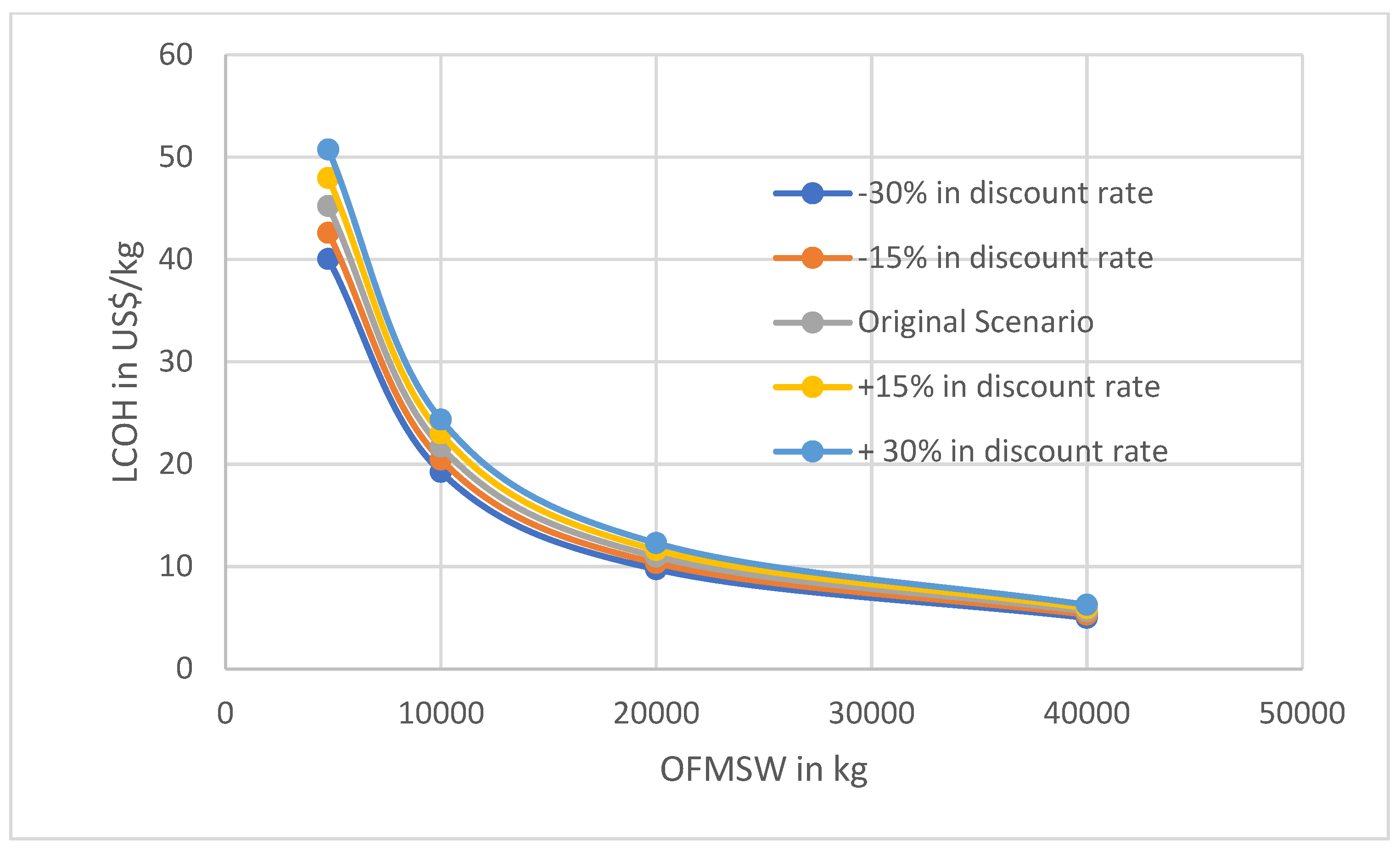 Fermentation 11 00516 g007