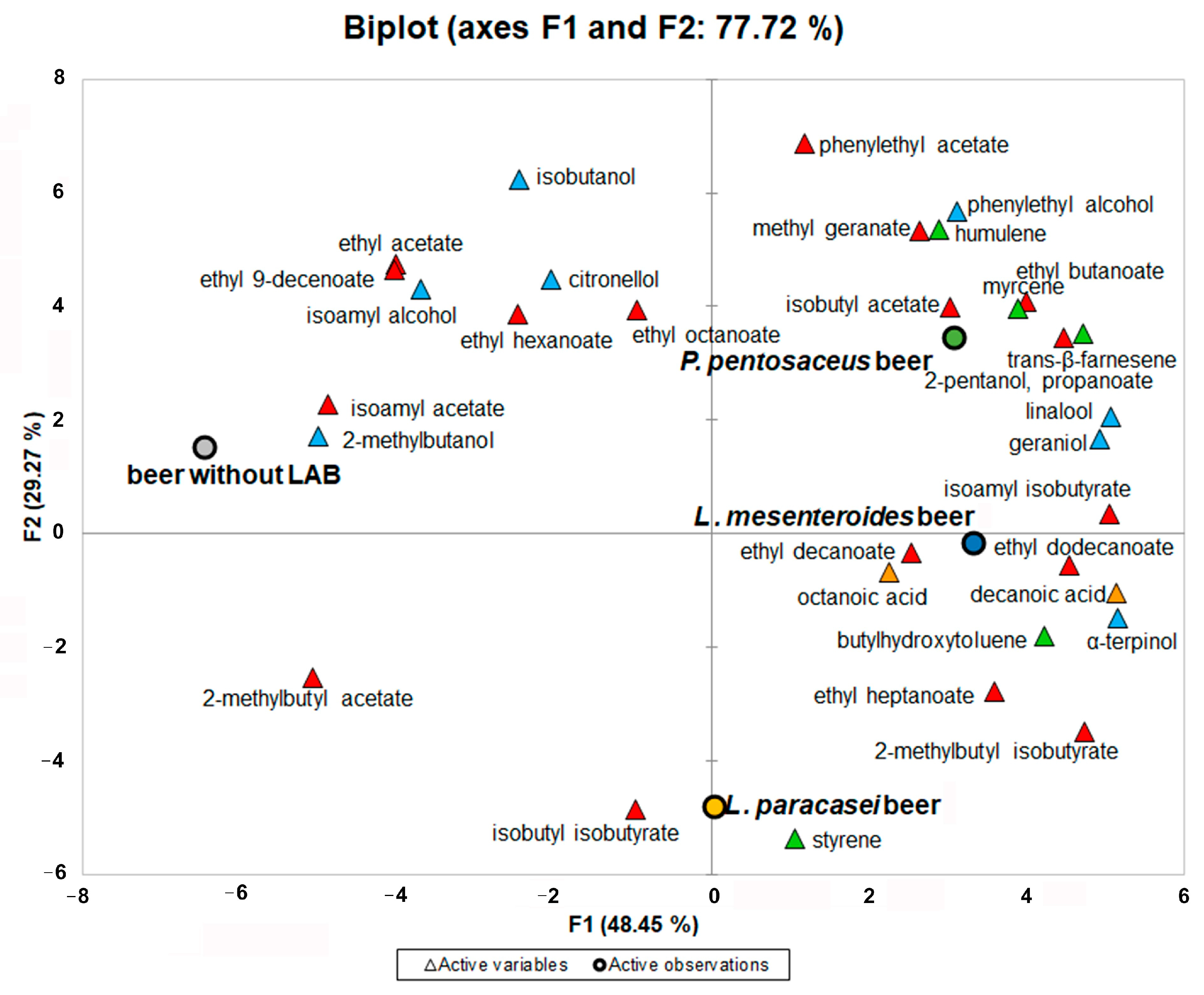 Fermentation 11 00517 g004