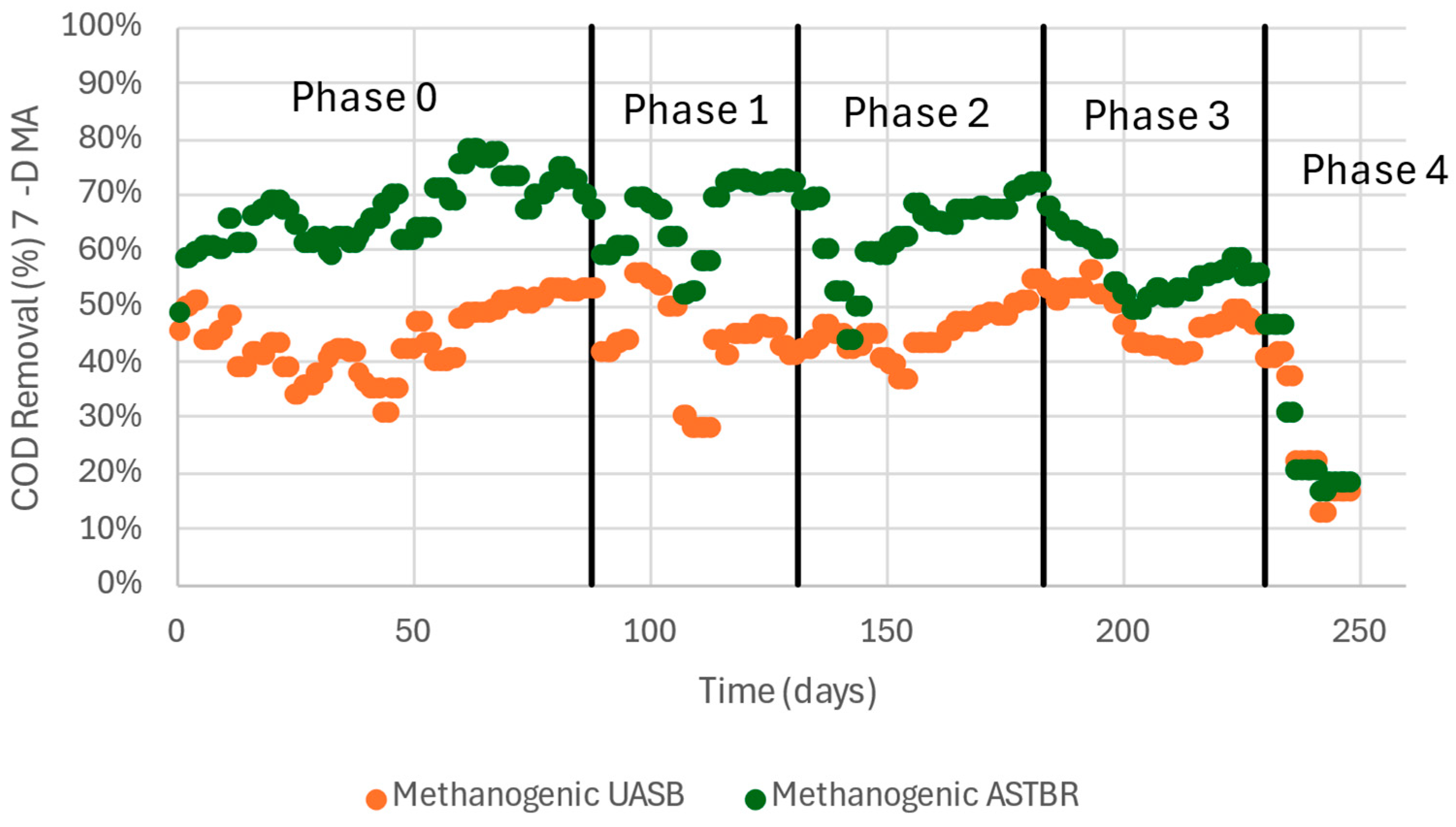 Fermentation 11 00518 g003 Fermentation 11 00518 g003