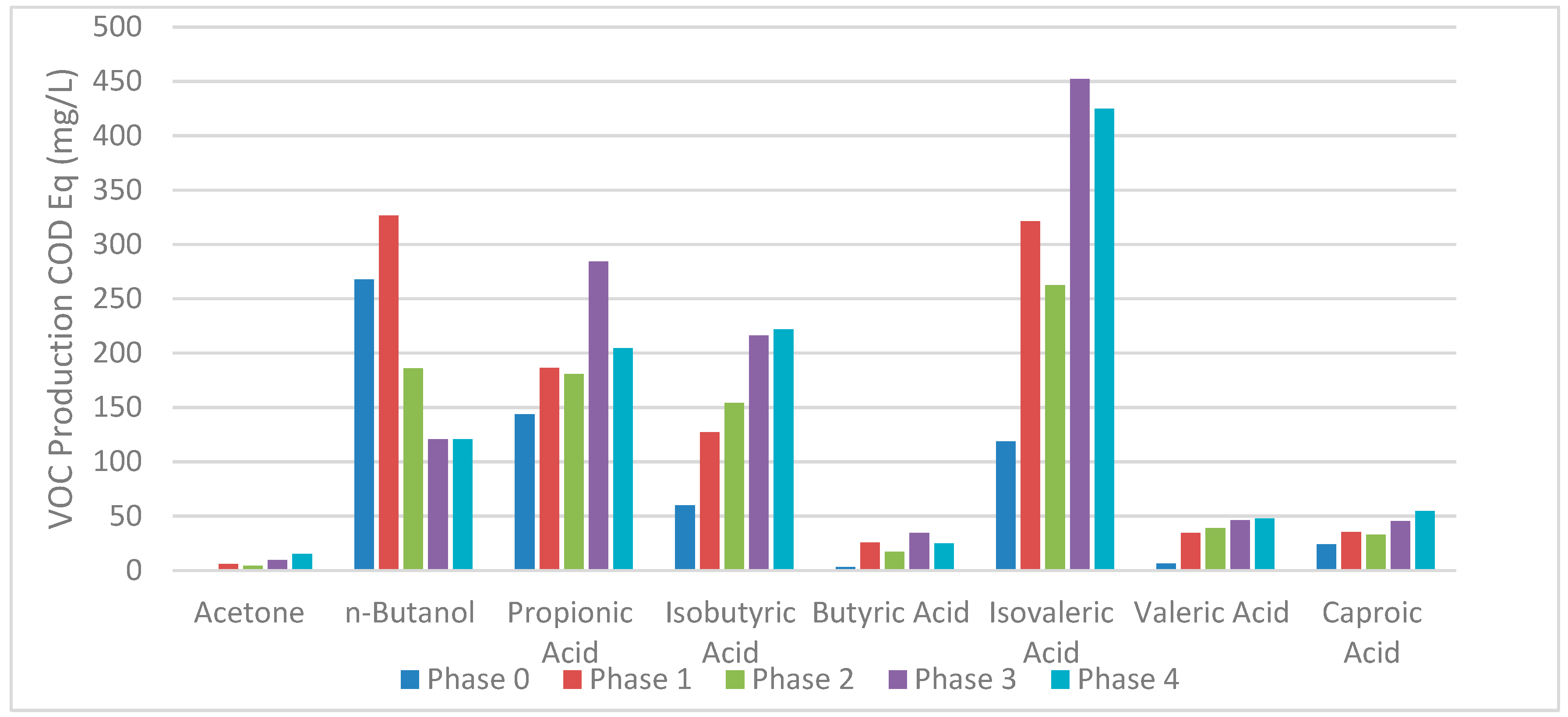 Fermentation 11 00518 g006 Fermentation 11 00518 g006