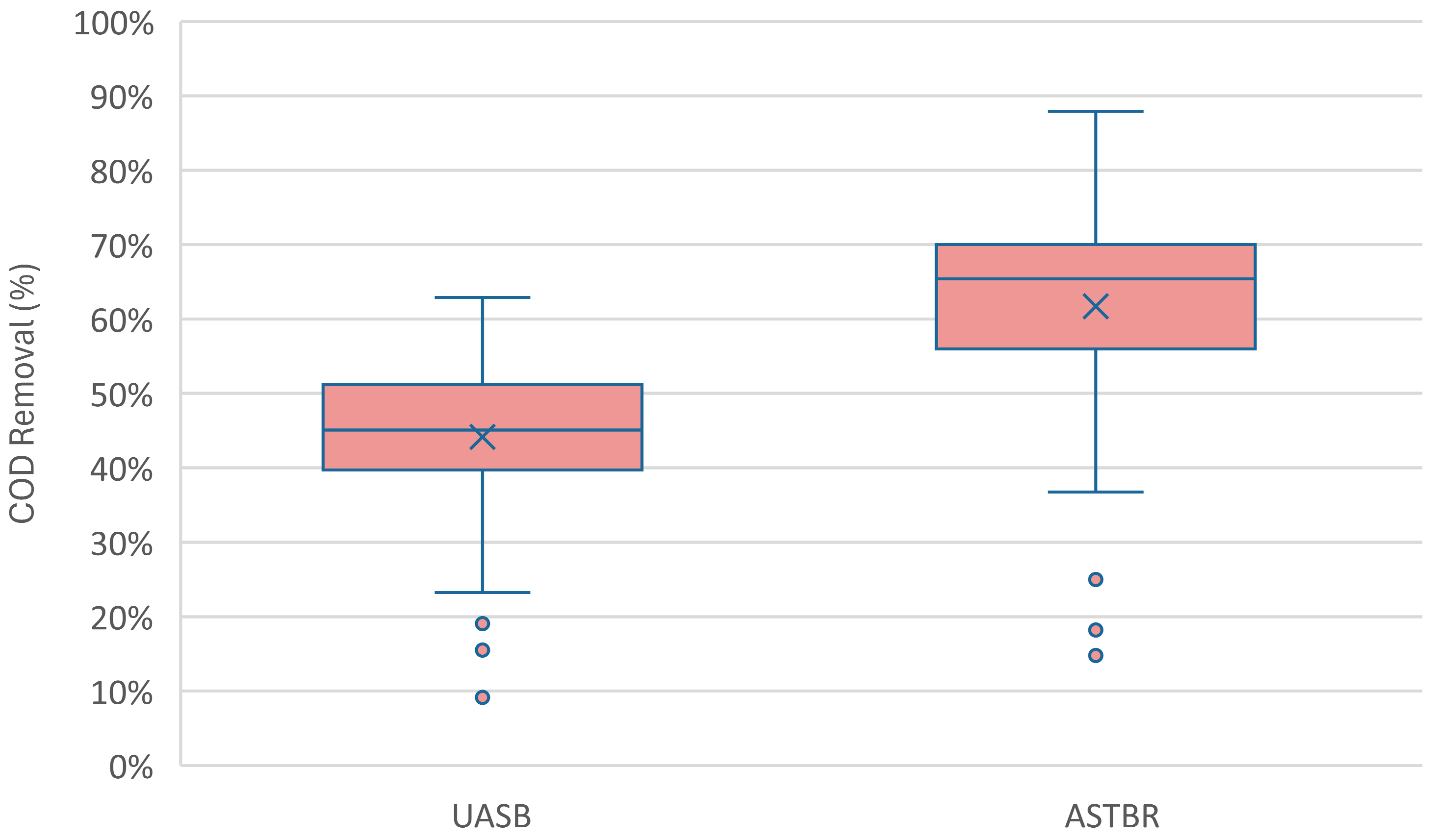 Fermentation 11 00518 g007 Fermentation 11 00518 g007