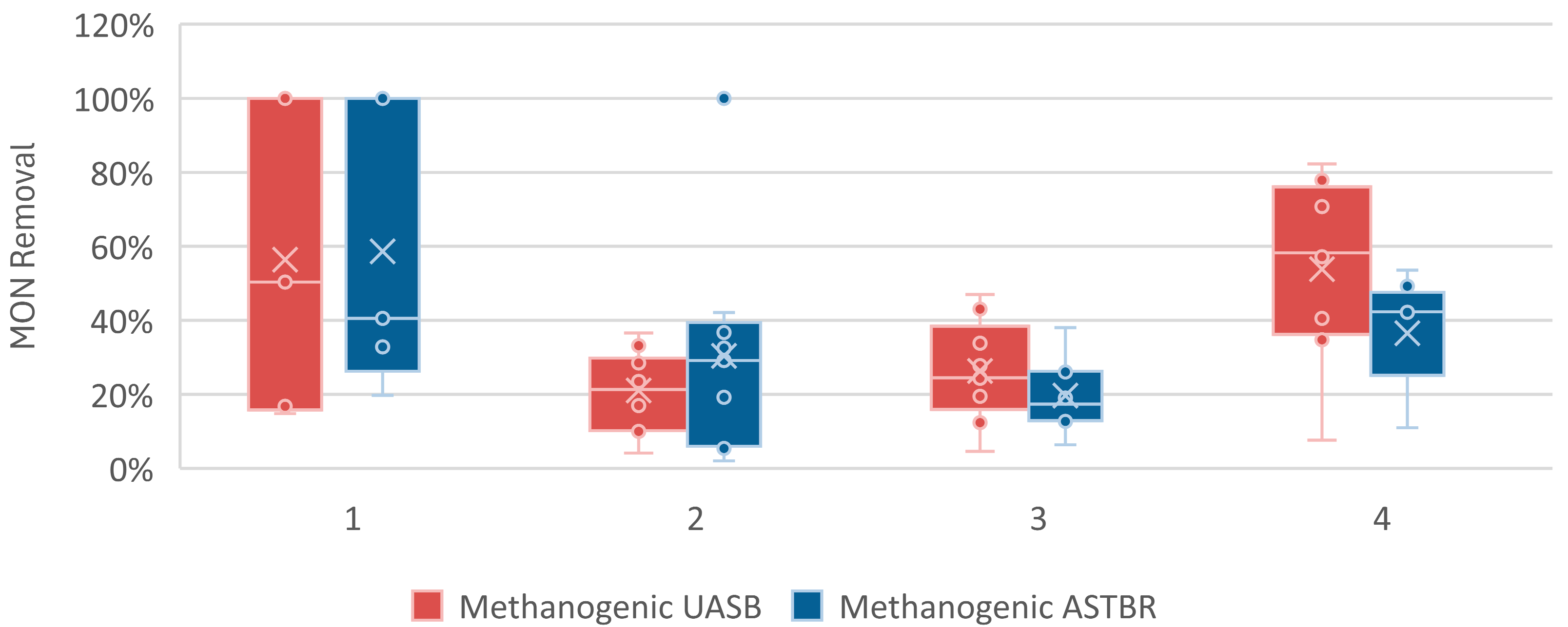 Fermentation 11 00518 g008 Fermentation 11 00518 g008