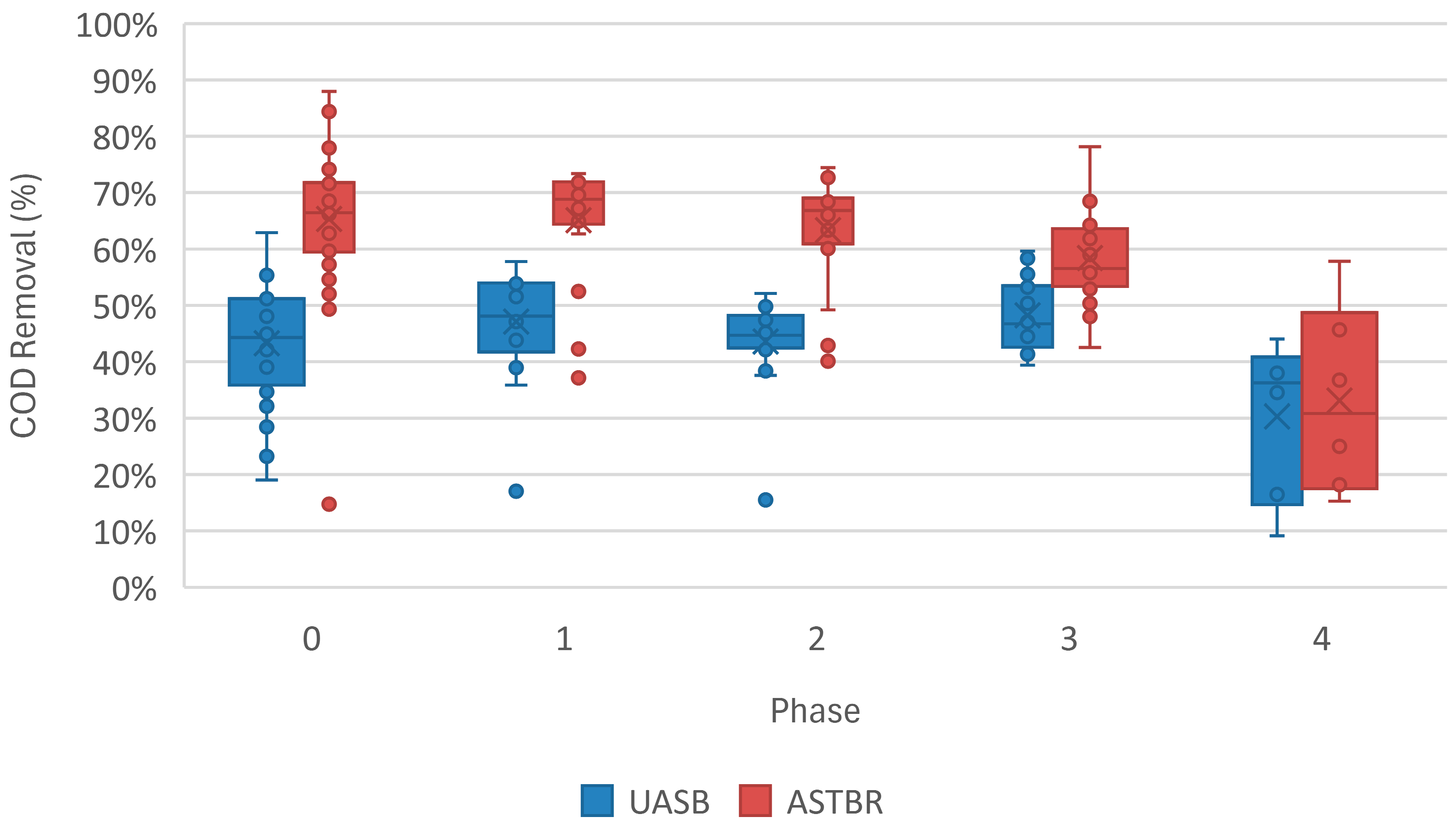 Fermentation 11 00518 g009 Fermentation 11 00518 g009