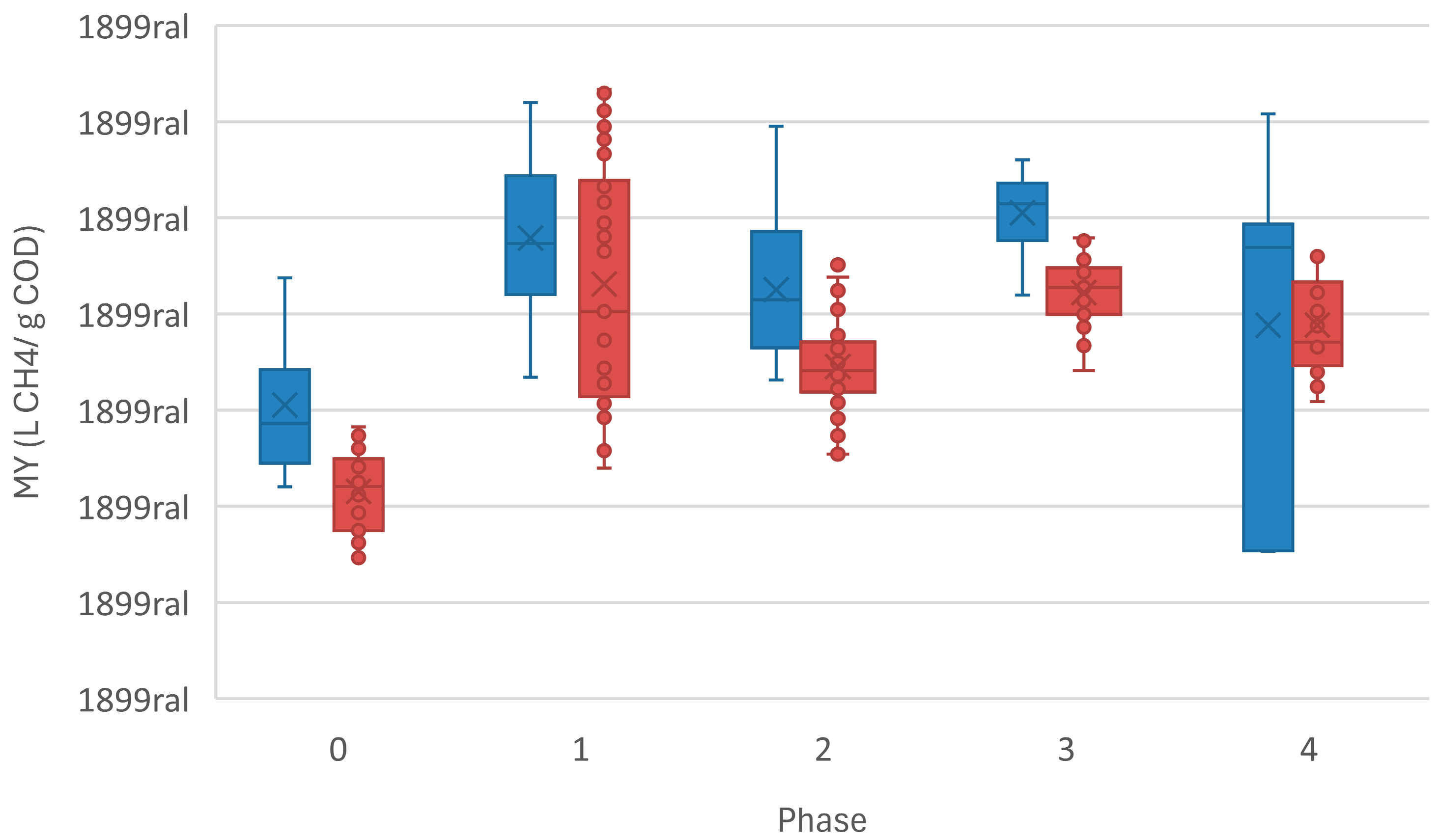 Fermentation 11 00518 g011 Fermentation 11 00518 g011