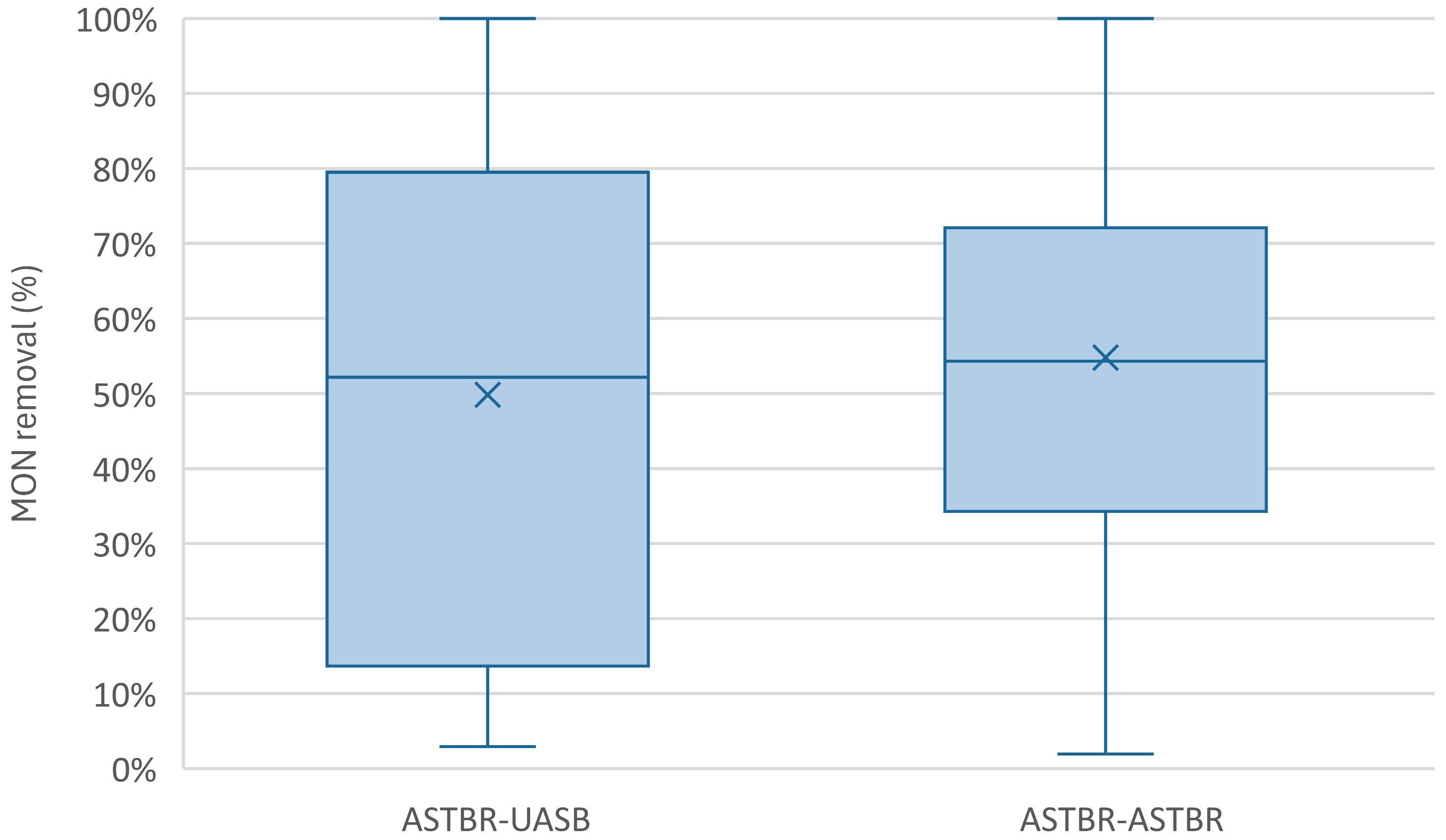 Fermentation 11 00518 g012 Fermentation 11 00518 g012