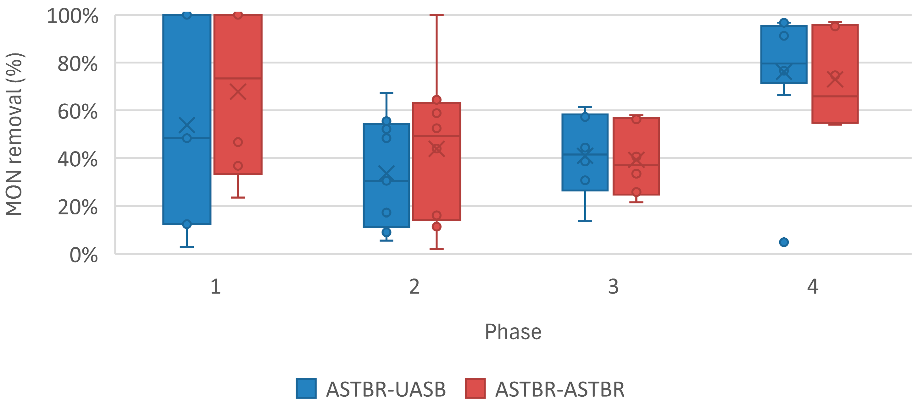 Fermentation 11 00518 g013 Fermentation 11 00518 g013