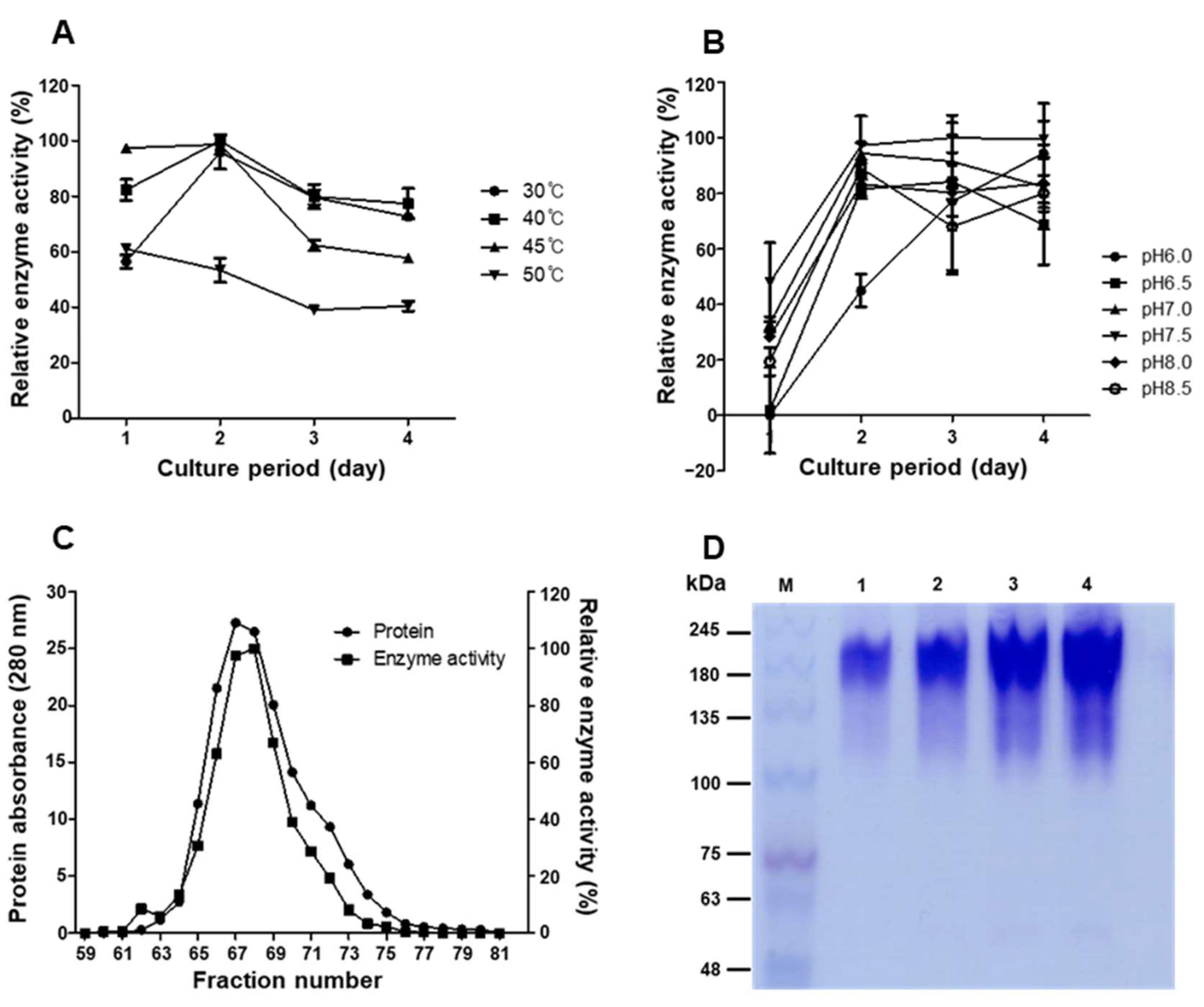 Fermentation 11 00519 g004