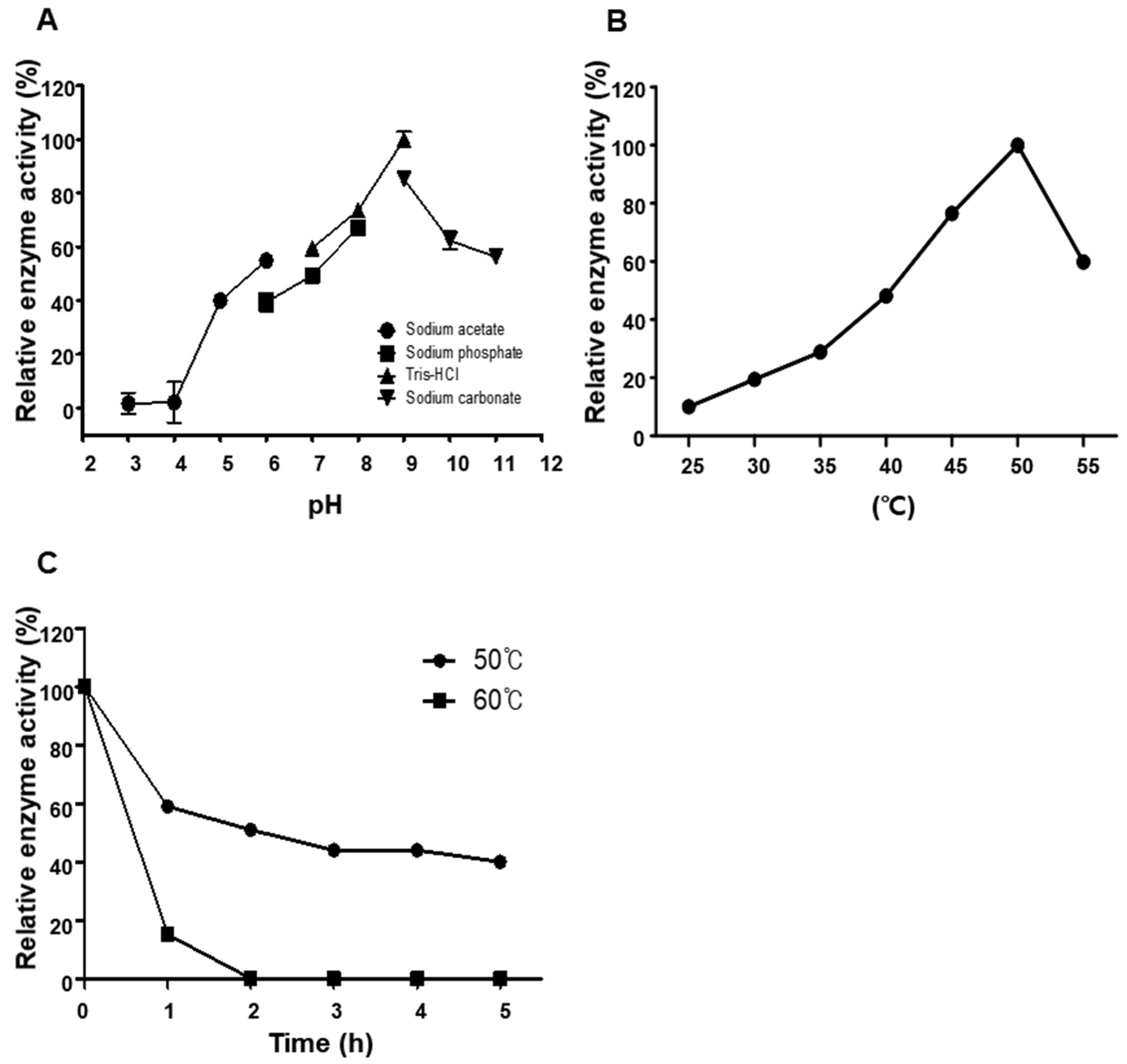 Fermentation 11 00519 g006
