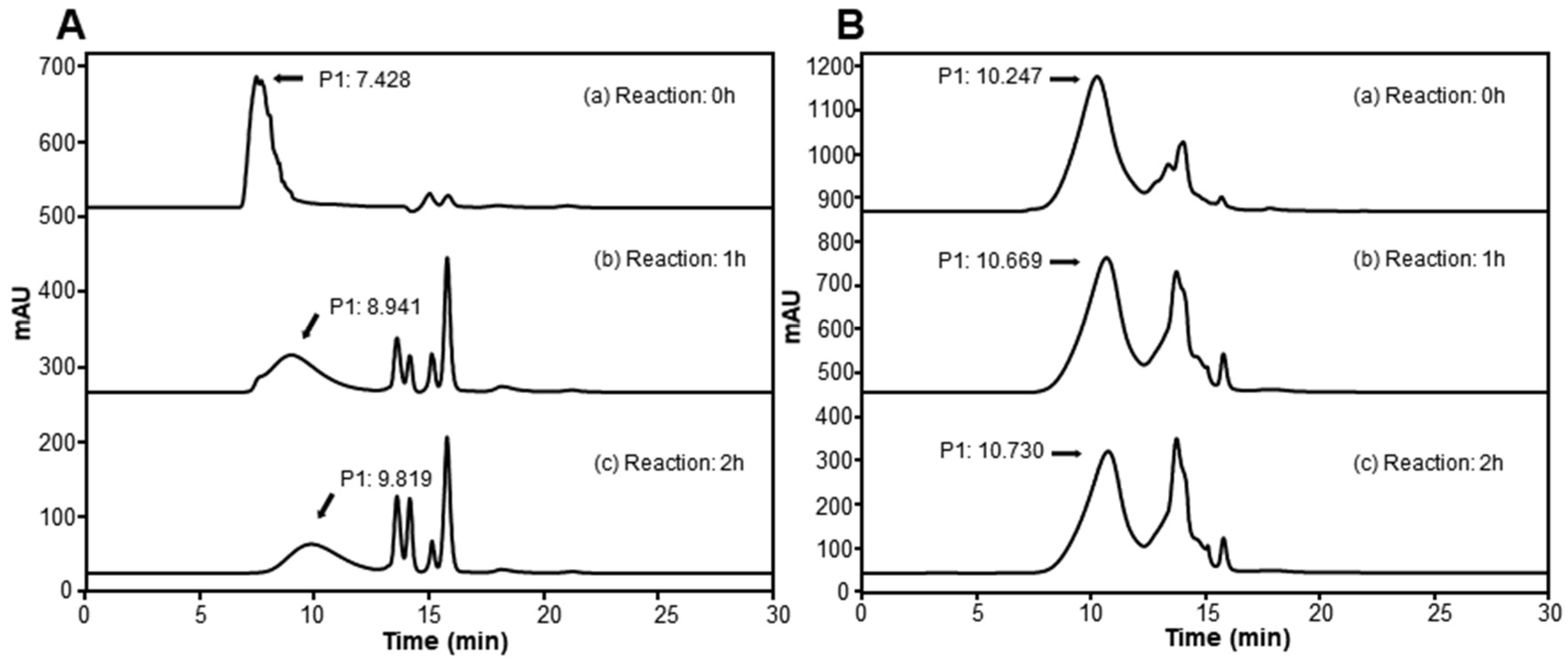 Fermentation 11 00519 g007