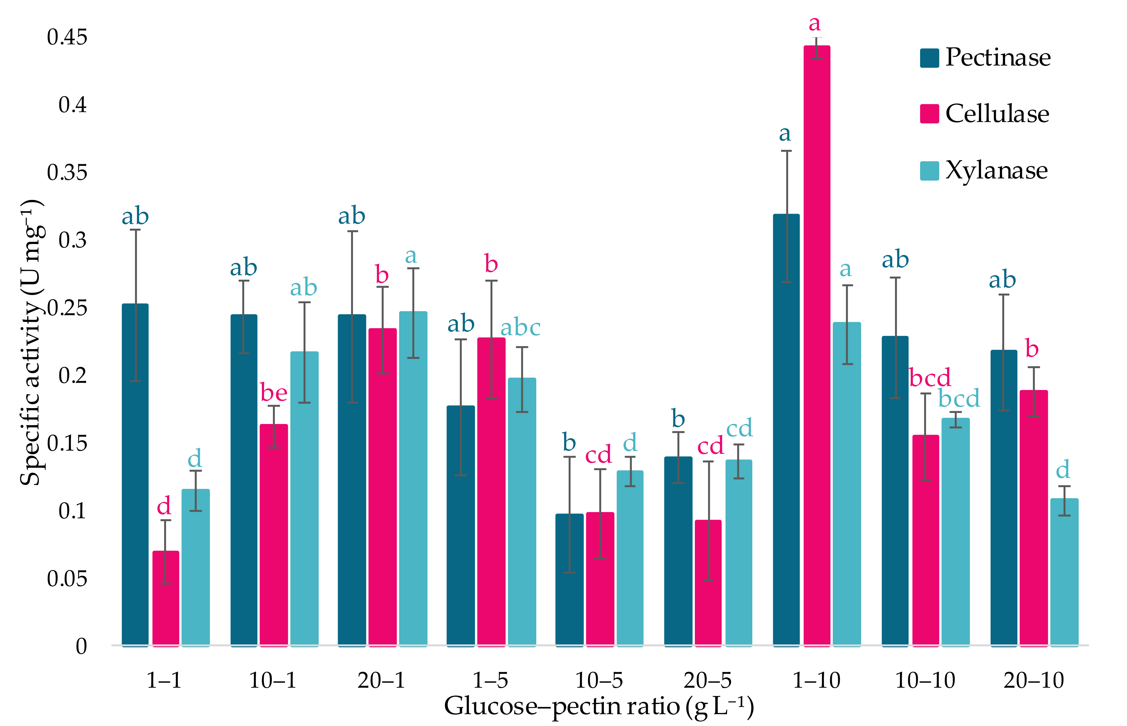 Fermentation 11 00520 g004