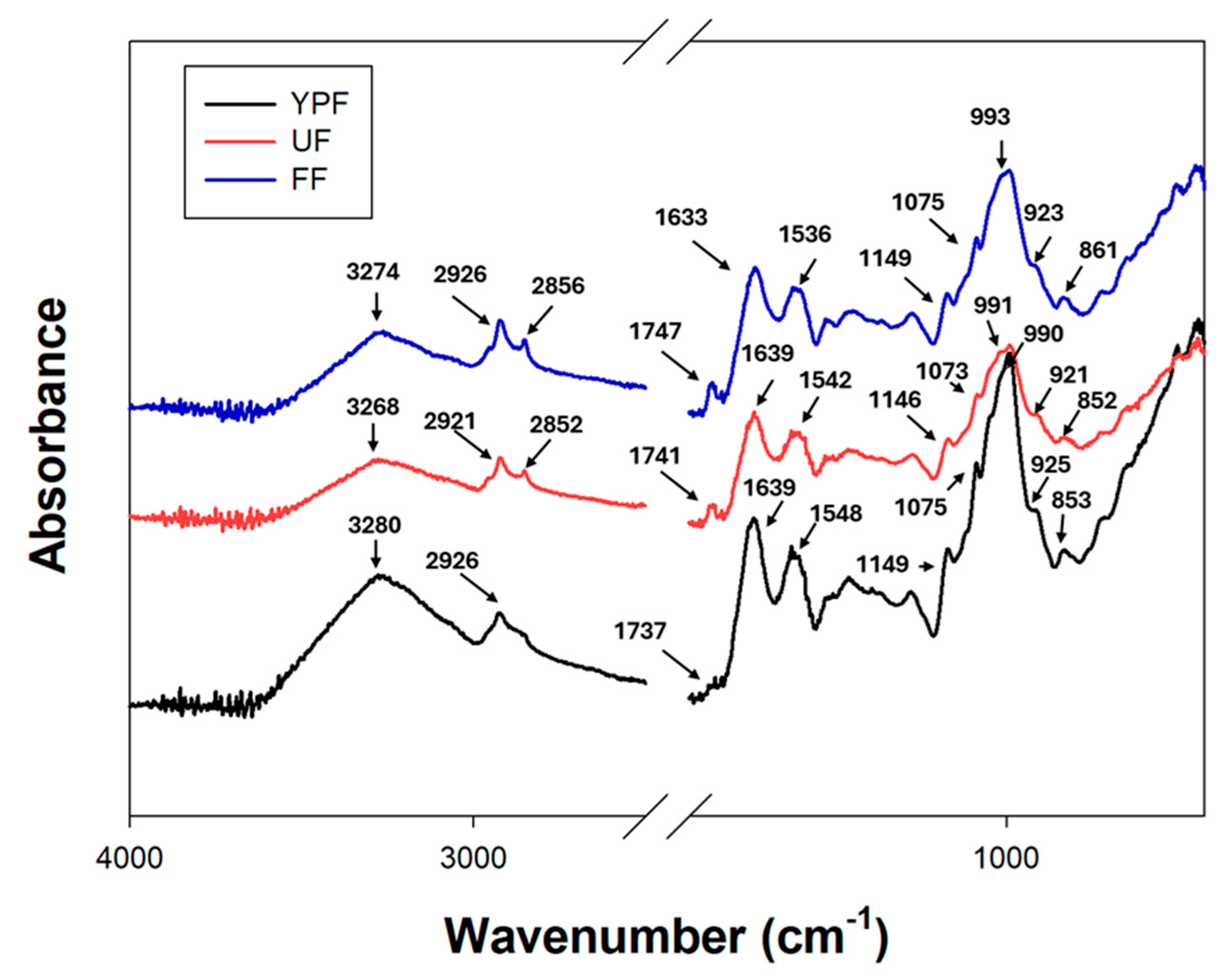 Fermentation 11 00521 g003