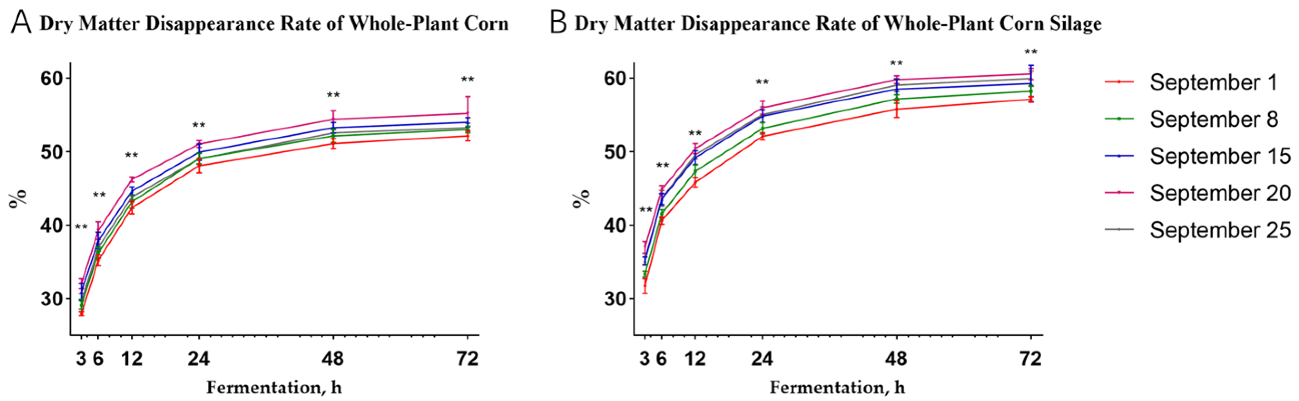 Fermentation 11 00522 g001 Fermentation 11 00522 g001
