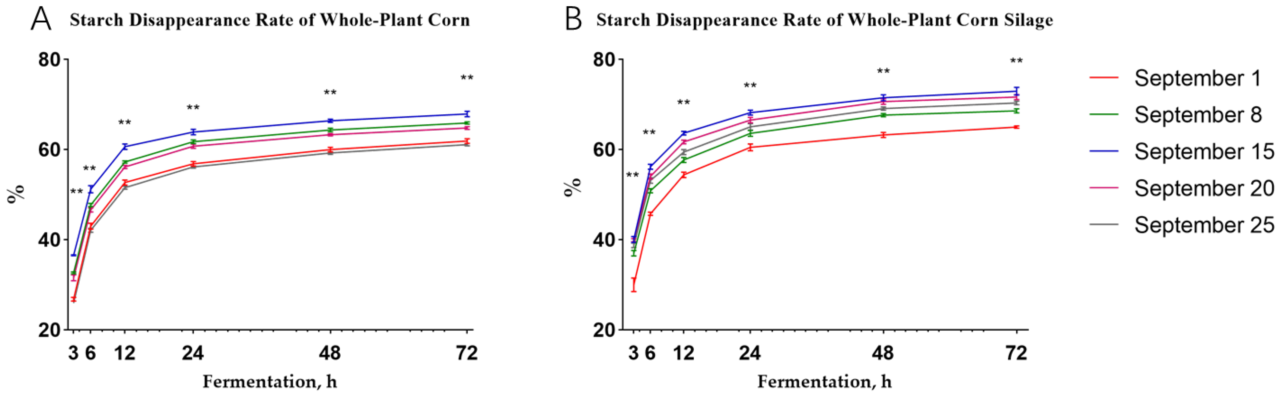 Fermentation 11 00522 g002 Fermentation 11 00522 g002