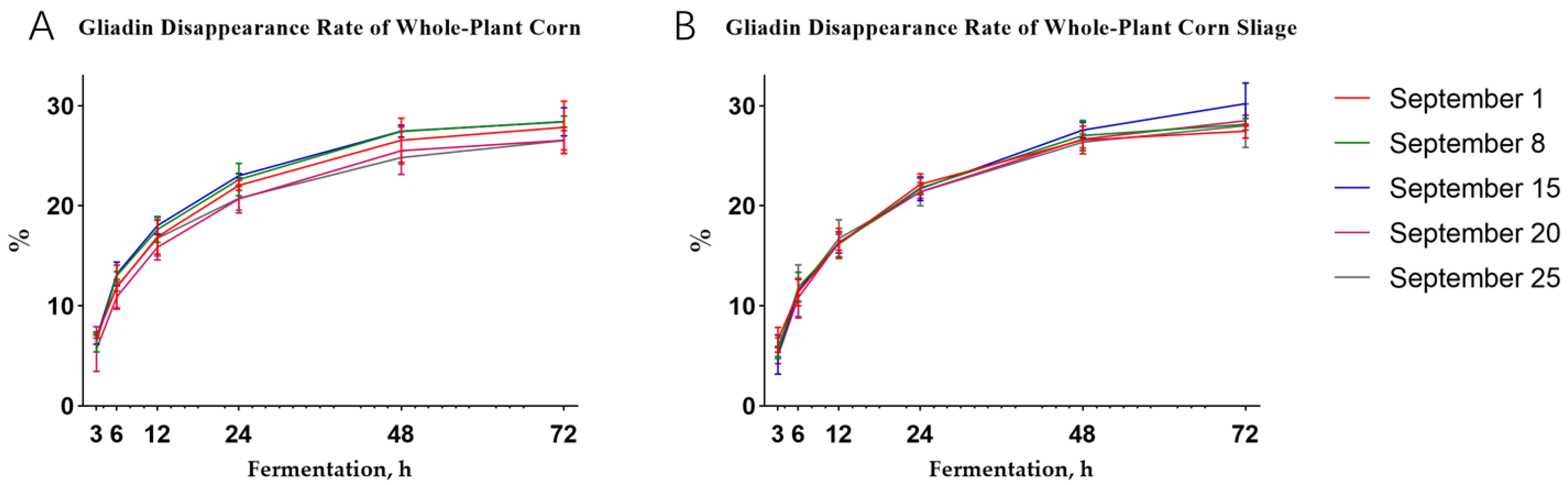 Fermentation 11 00522 g004 Fermentation 11 00522 g004