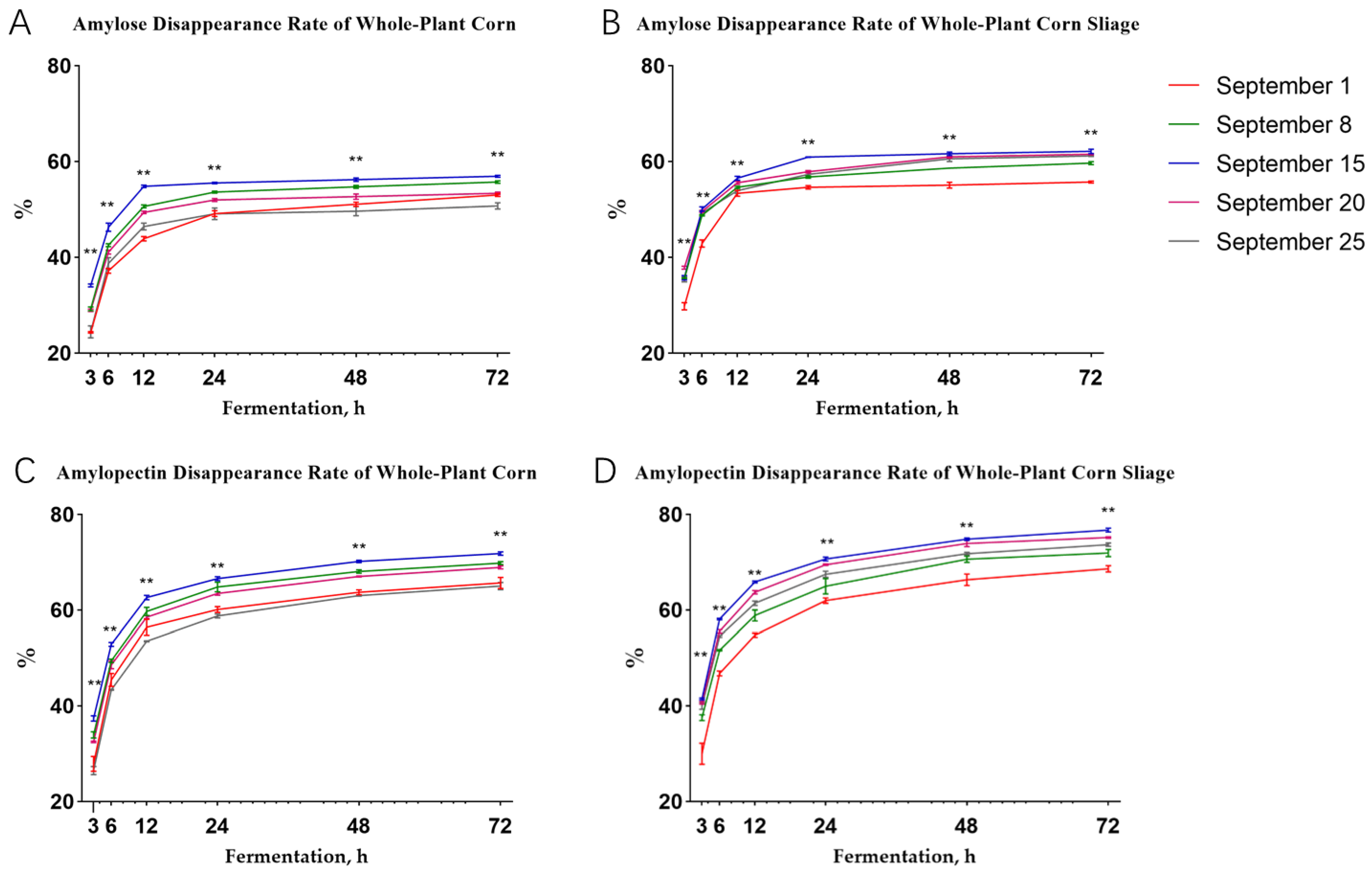 Fermentation 11 00522 g005 Fermentation 11 00522 g005