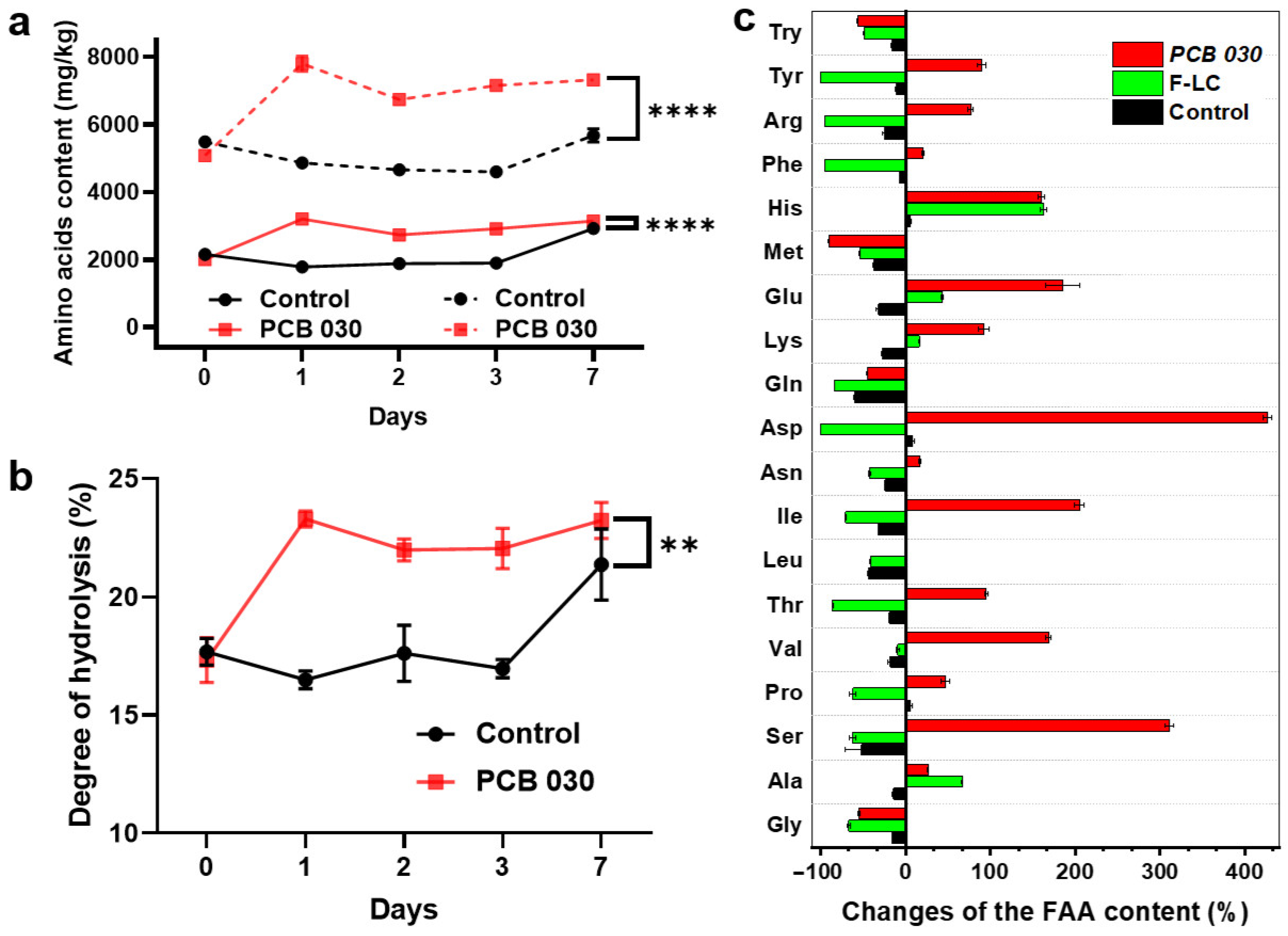 Fermentation 11 00524 g004