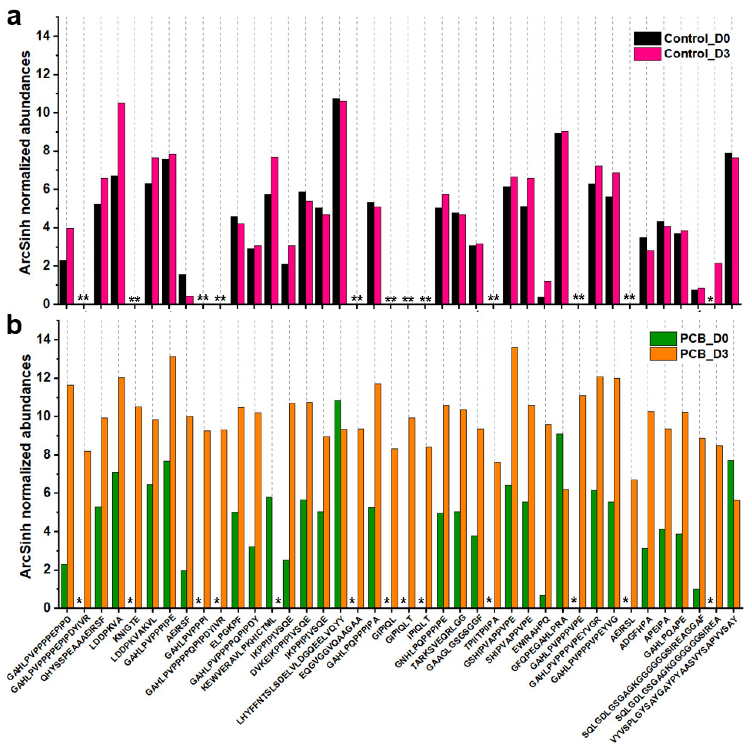 Fermentation 11 00524 g005