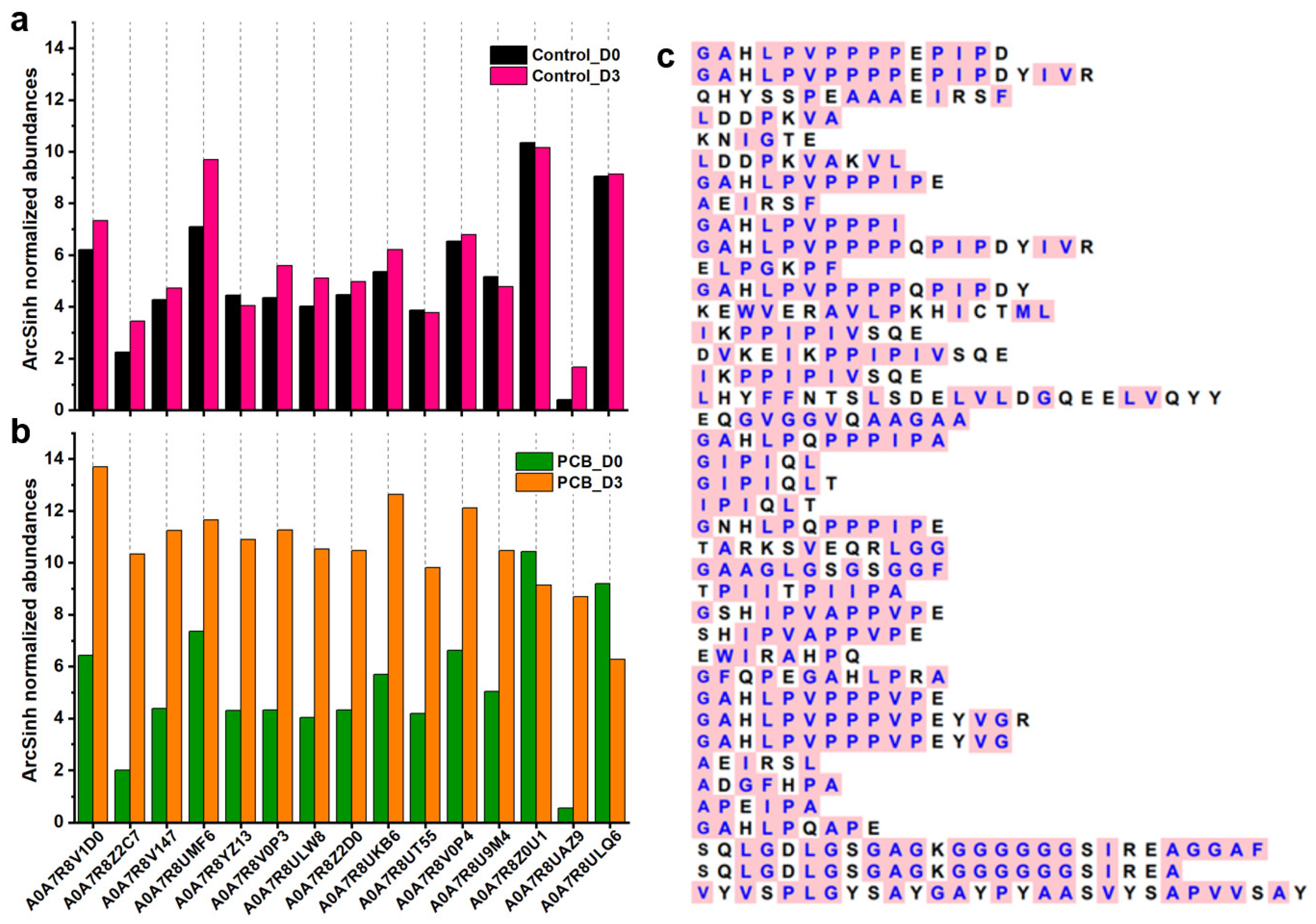 Fermentation 11 00524 g006