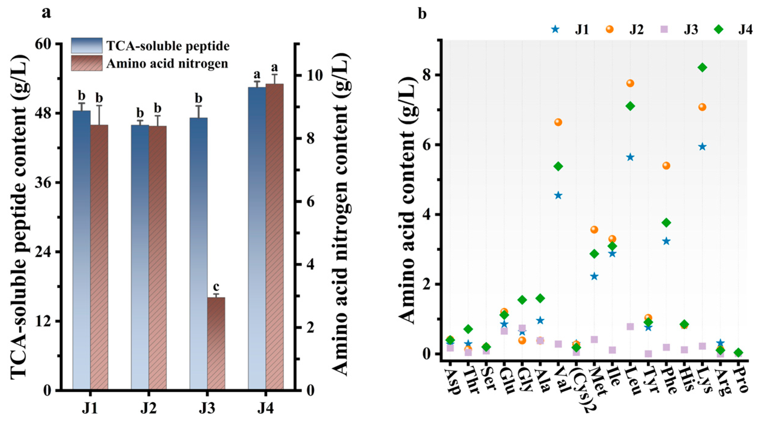Fermentation 11 00525 g002
