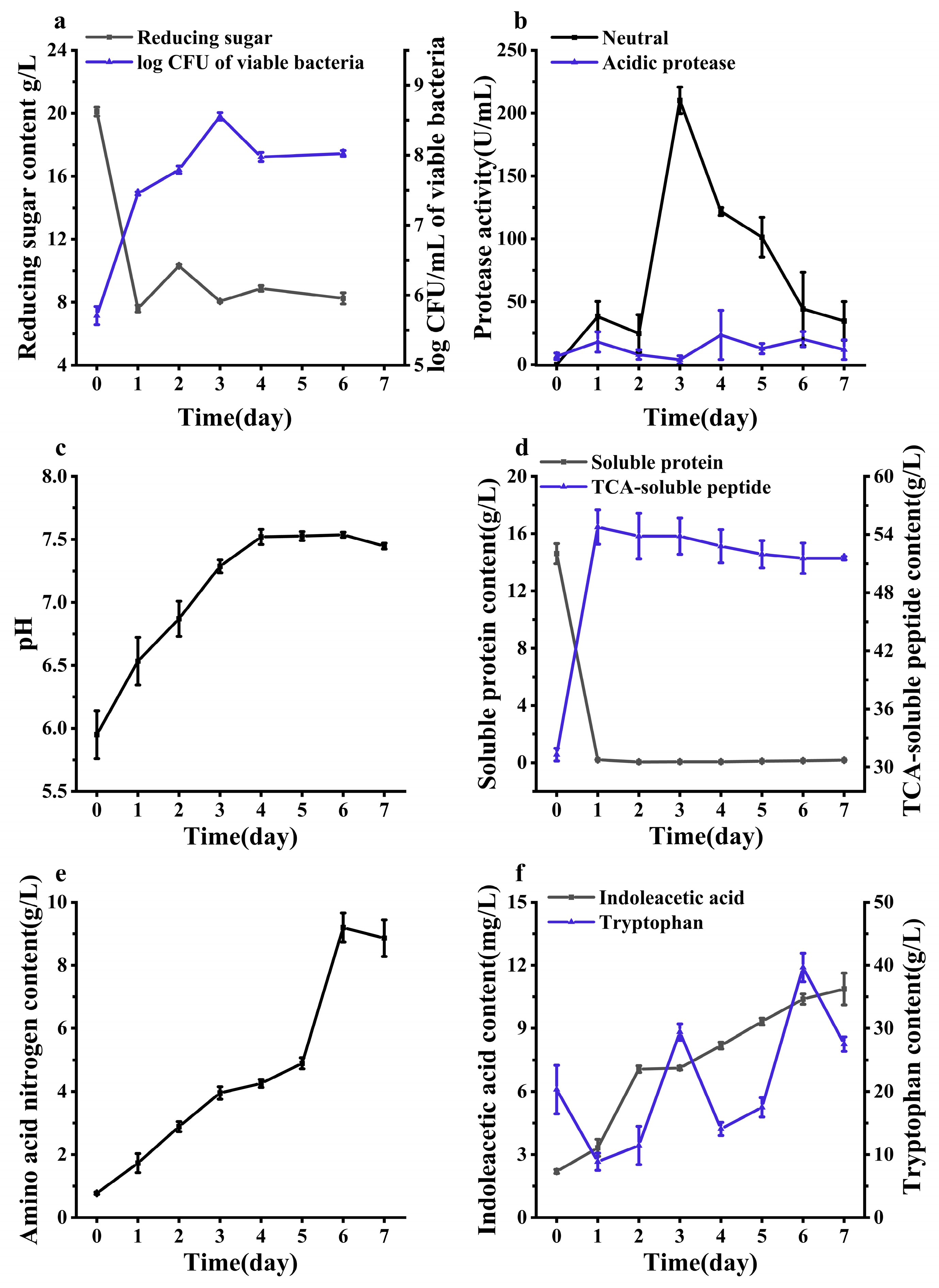 Fermentation 11 00525 g004