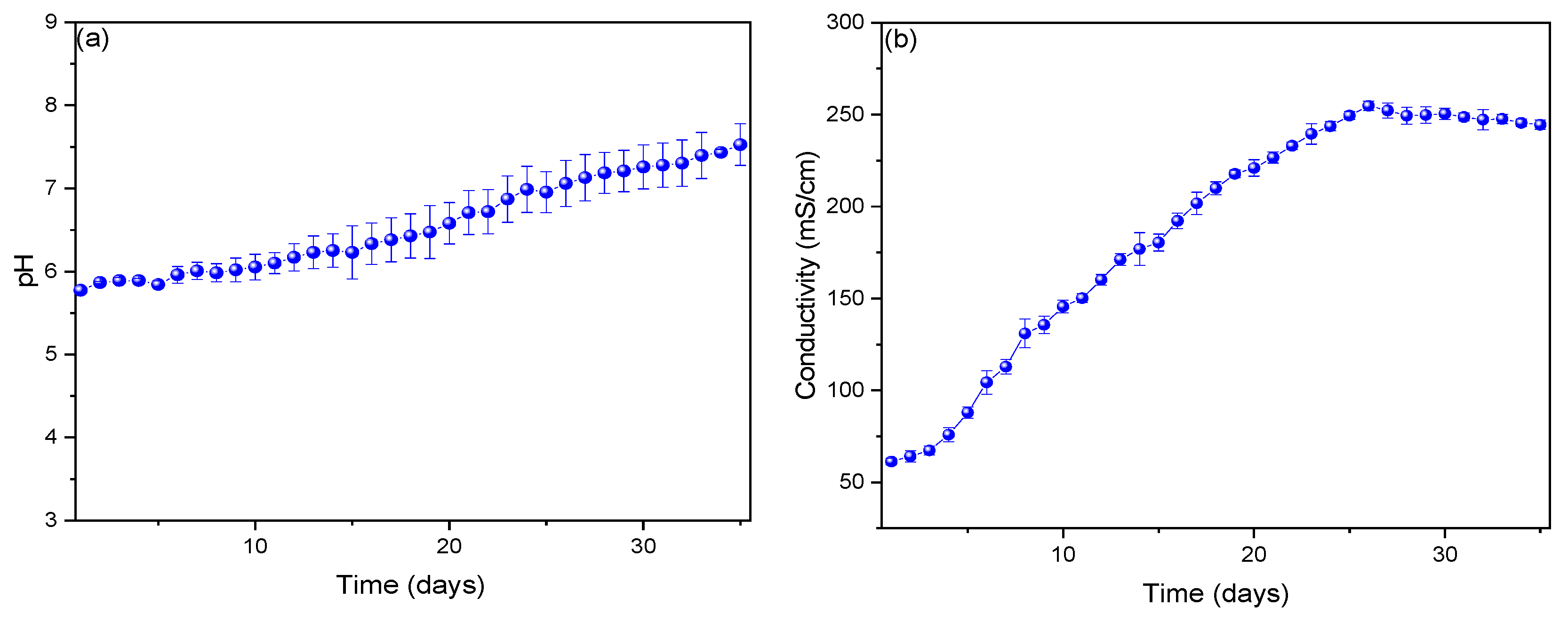 Fermentation 11 00527 g003a