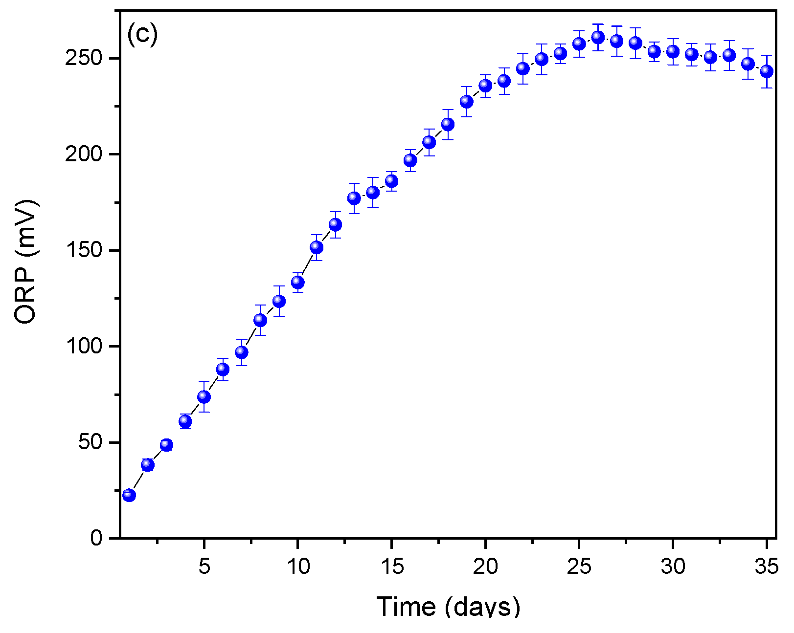 Fermentation 11 00527 g003b