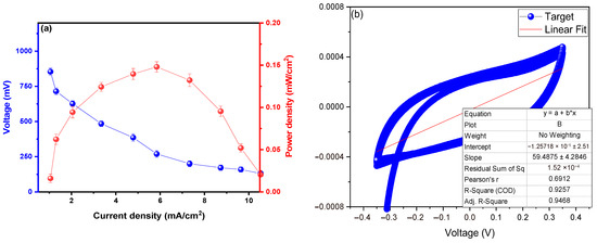 Fungifuels: Polyethylene Decomposition and Electricity Generation